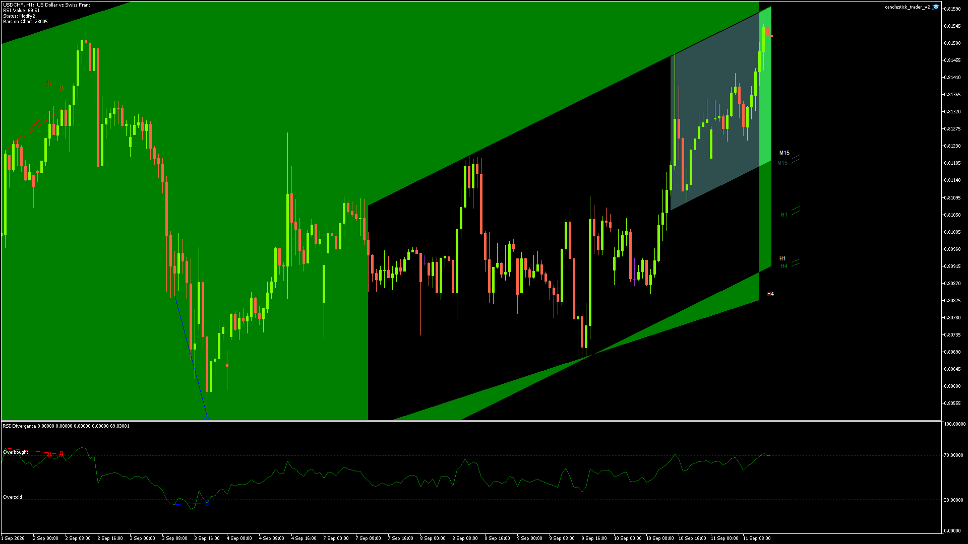USDCHF - 11/09/2026 / 13:00:00