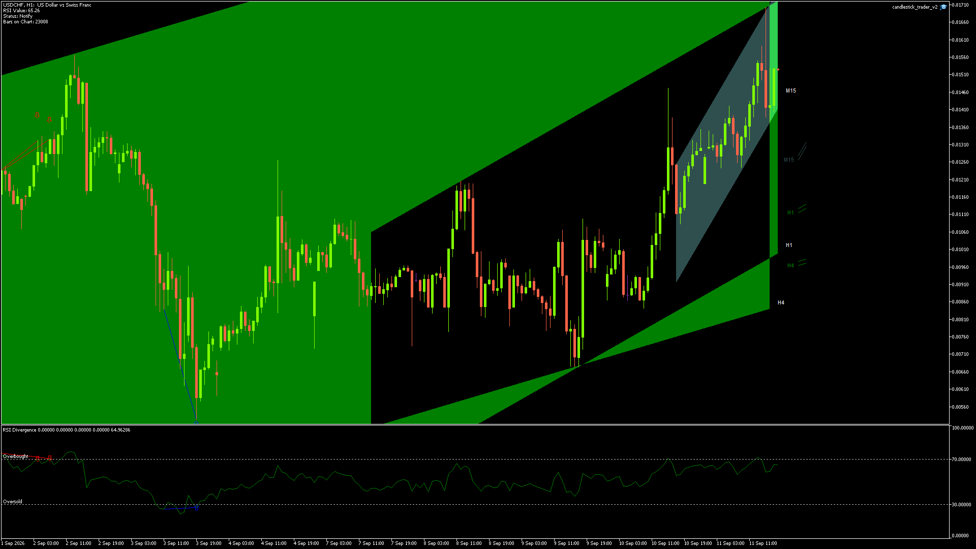 USDCHF - 11/09/2026 / 16:00:02