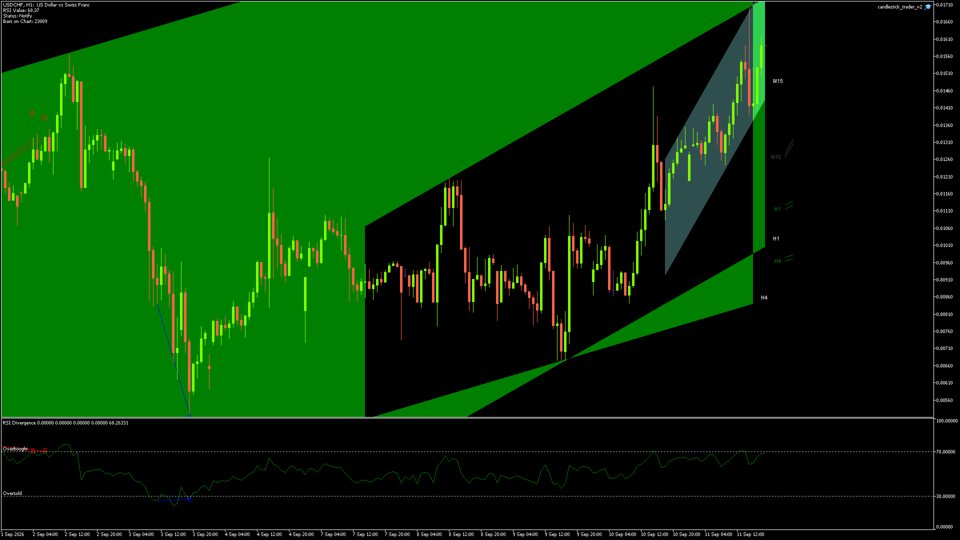 USDCHF - 11/09/2026 / 17:00:01