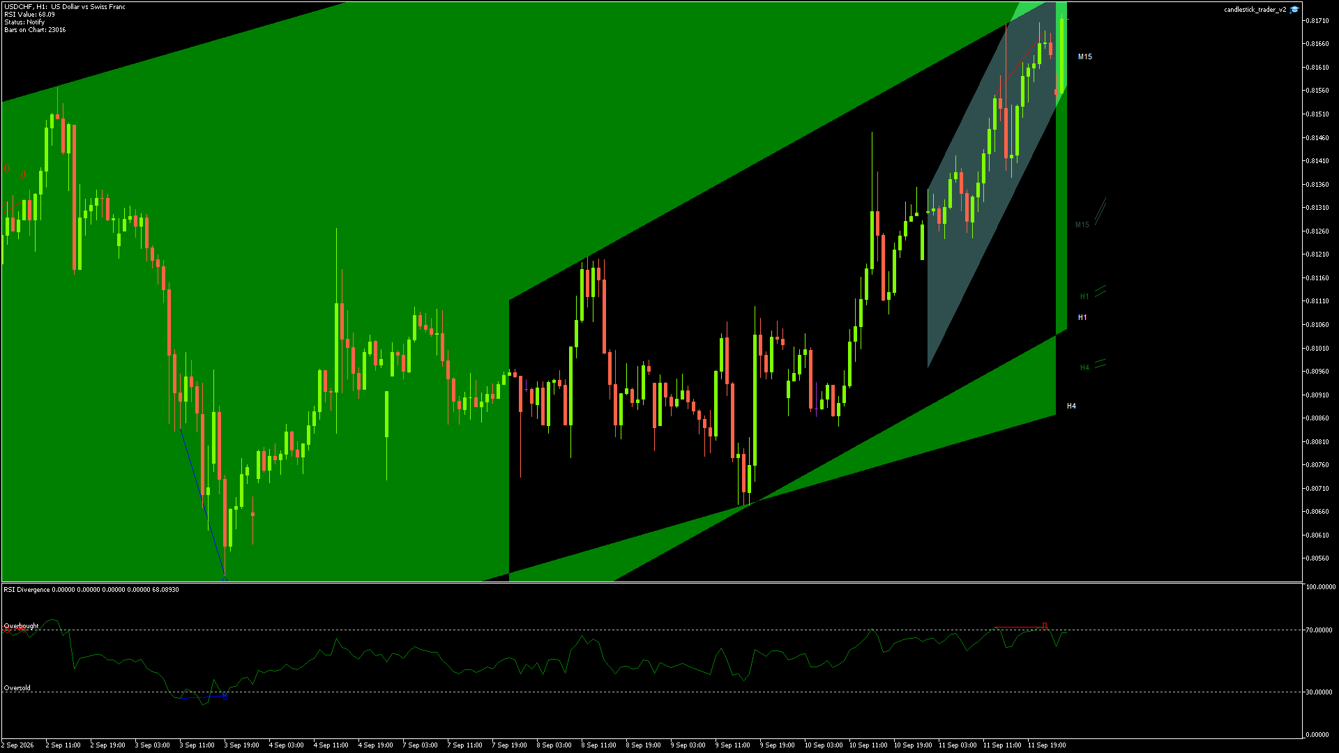 USDCHF - 14/09/2026 / 00:00:01