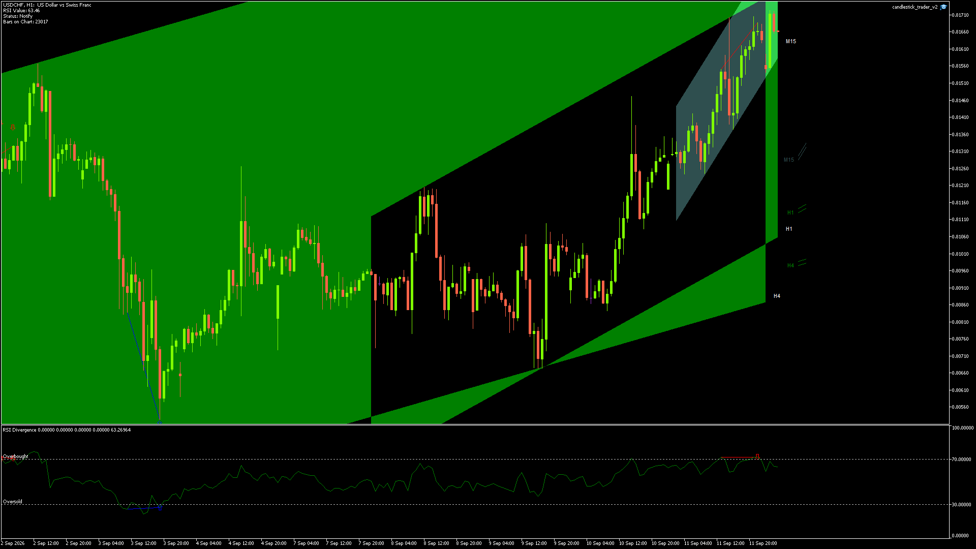 USDCHF - 14/09/2026 / 01:00:00