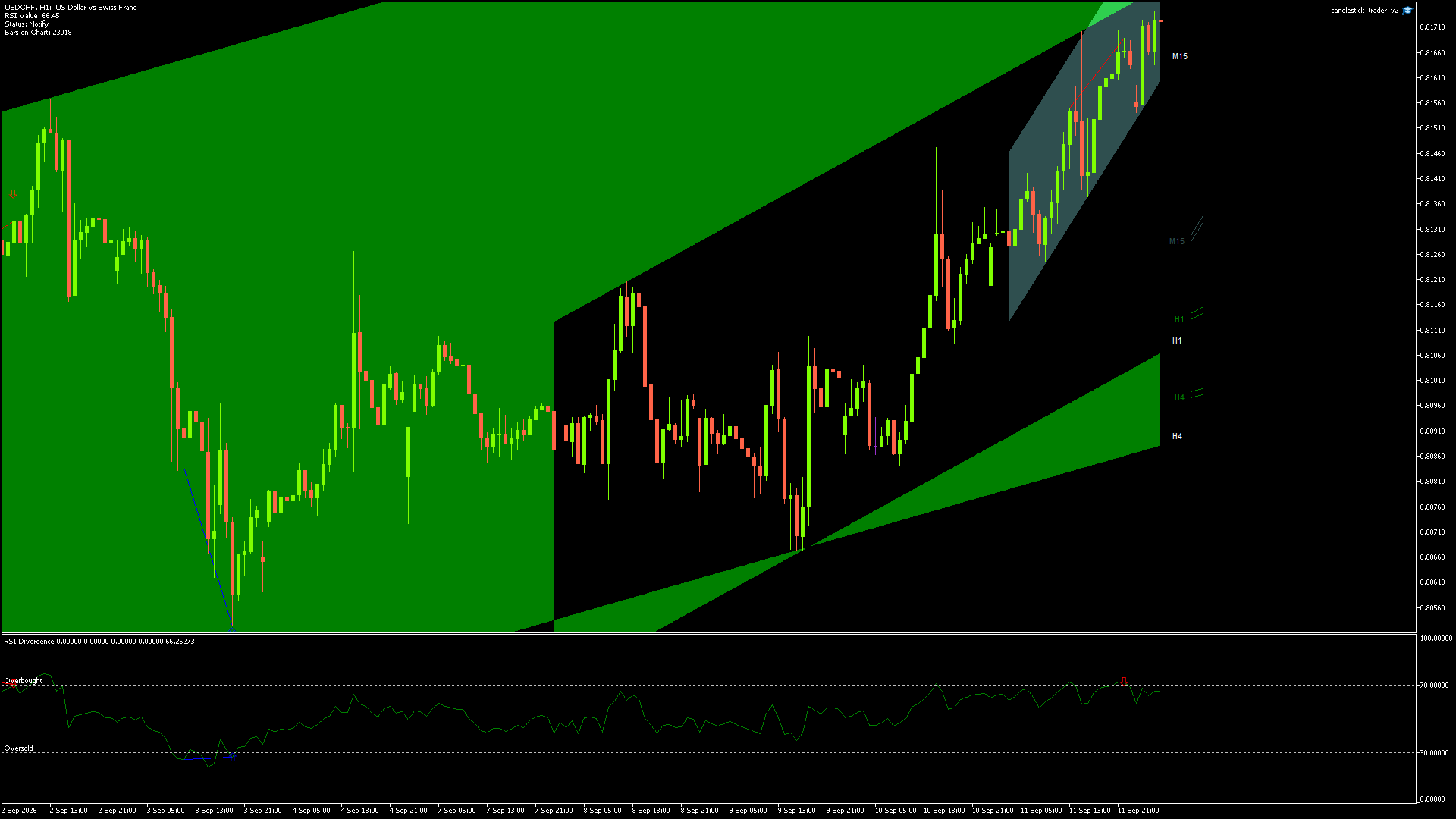 USDCHF - 14/09/2026 / 02:00:00