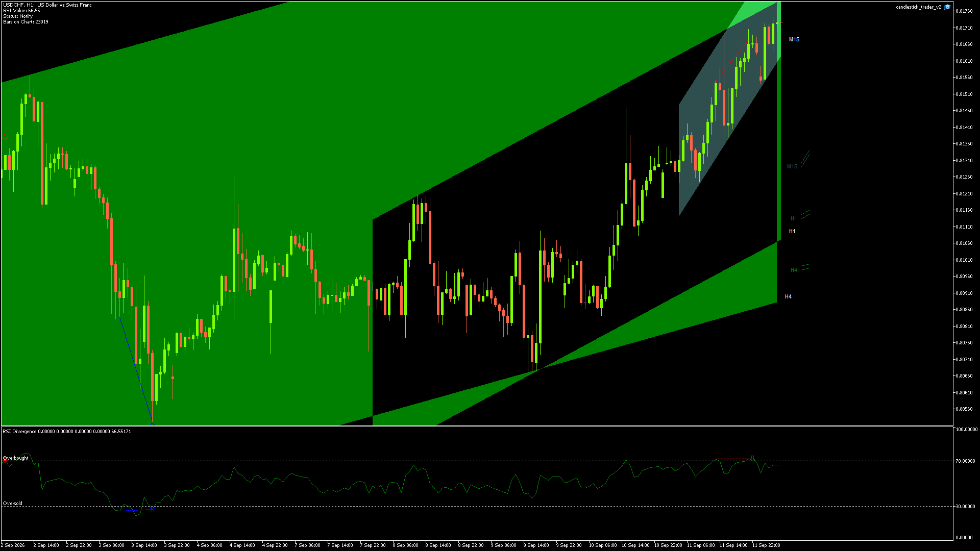 USDCHF - 14/09/2026 / 03:00:00