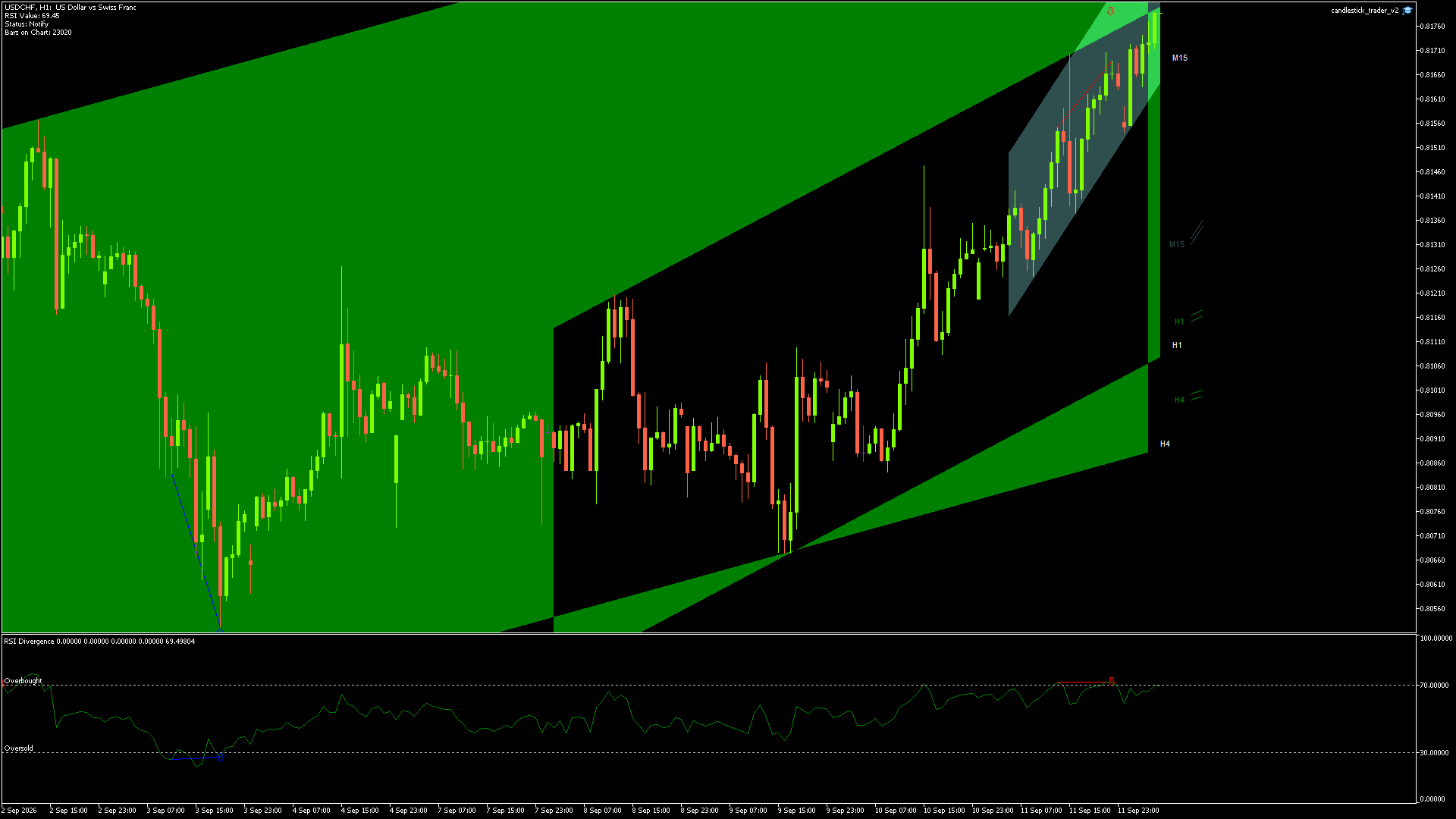 USDCHF - 14/09/2026 / 04:00:02