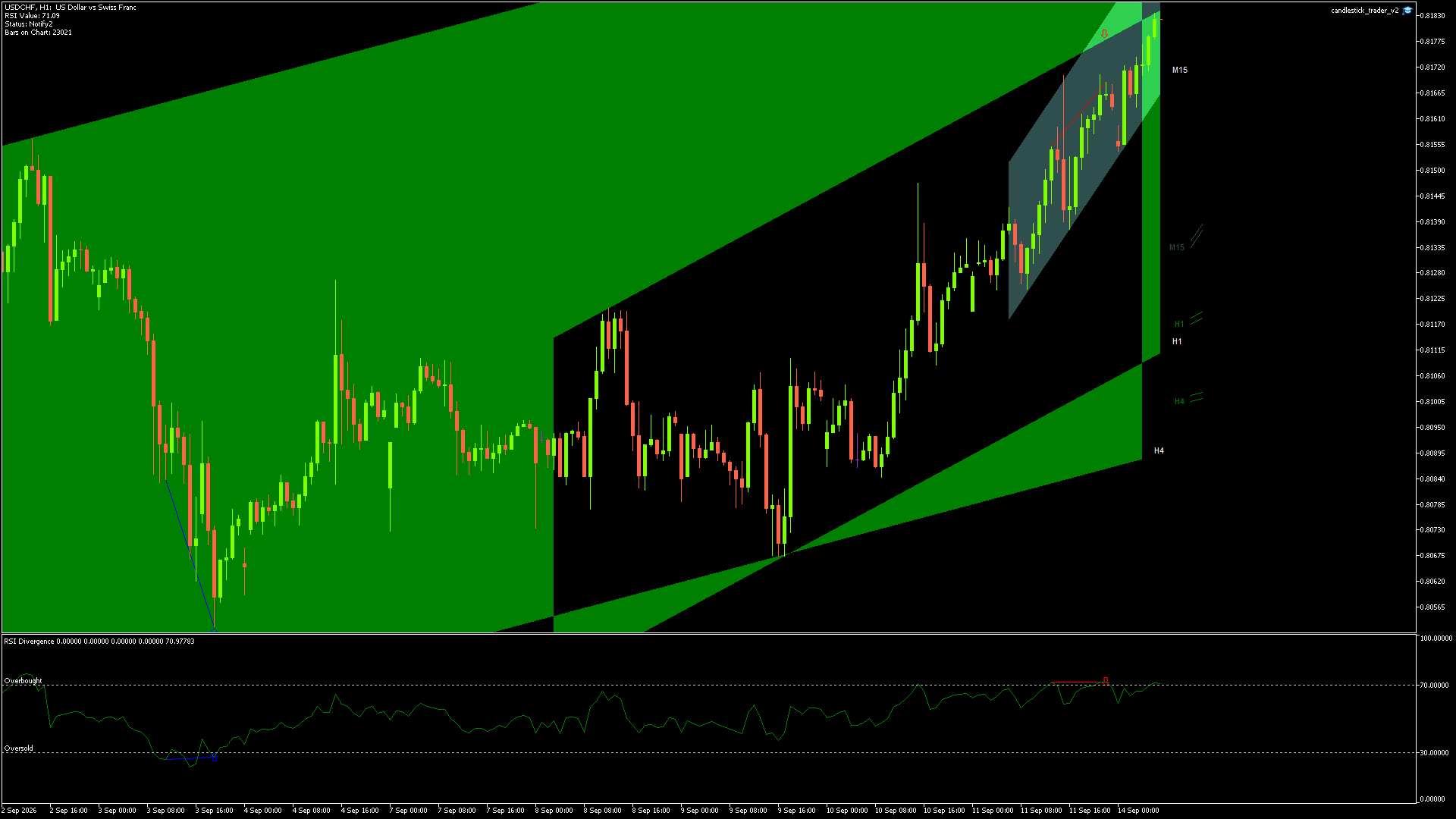 USDCHF - 14/09/2026 / 05:00:00