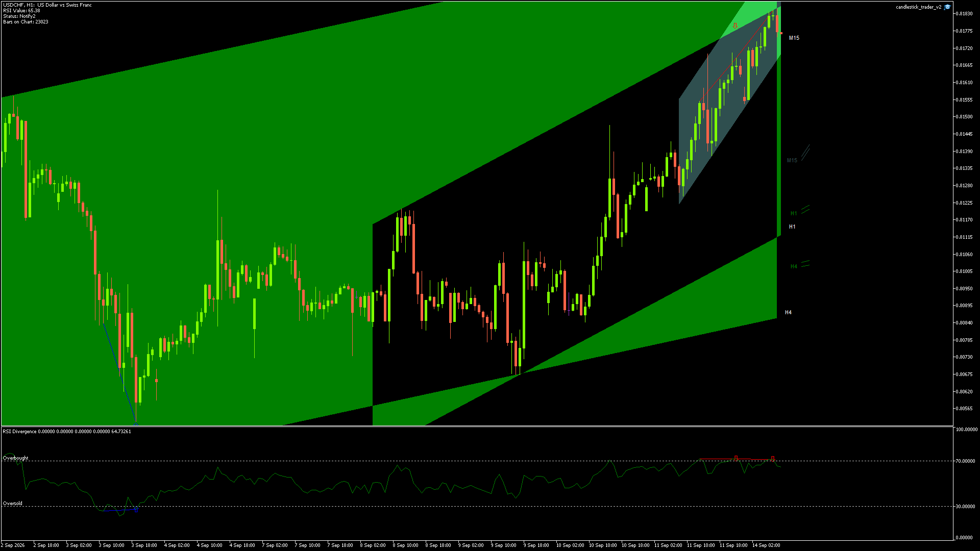 USDCHF - 14/09/2026 / 07:00:02