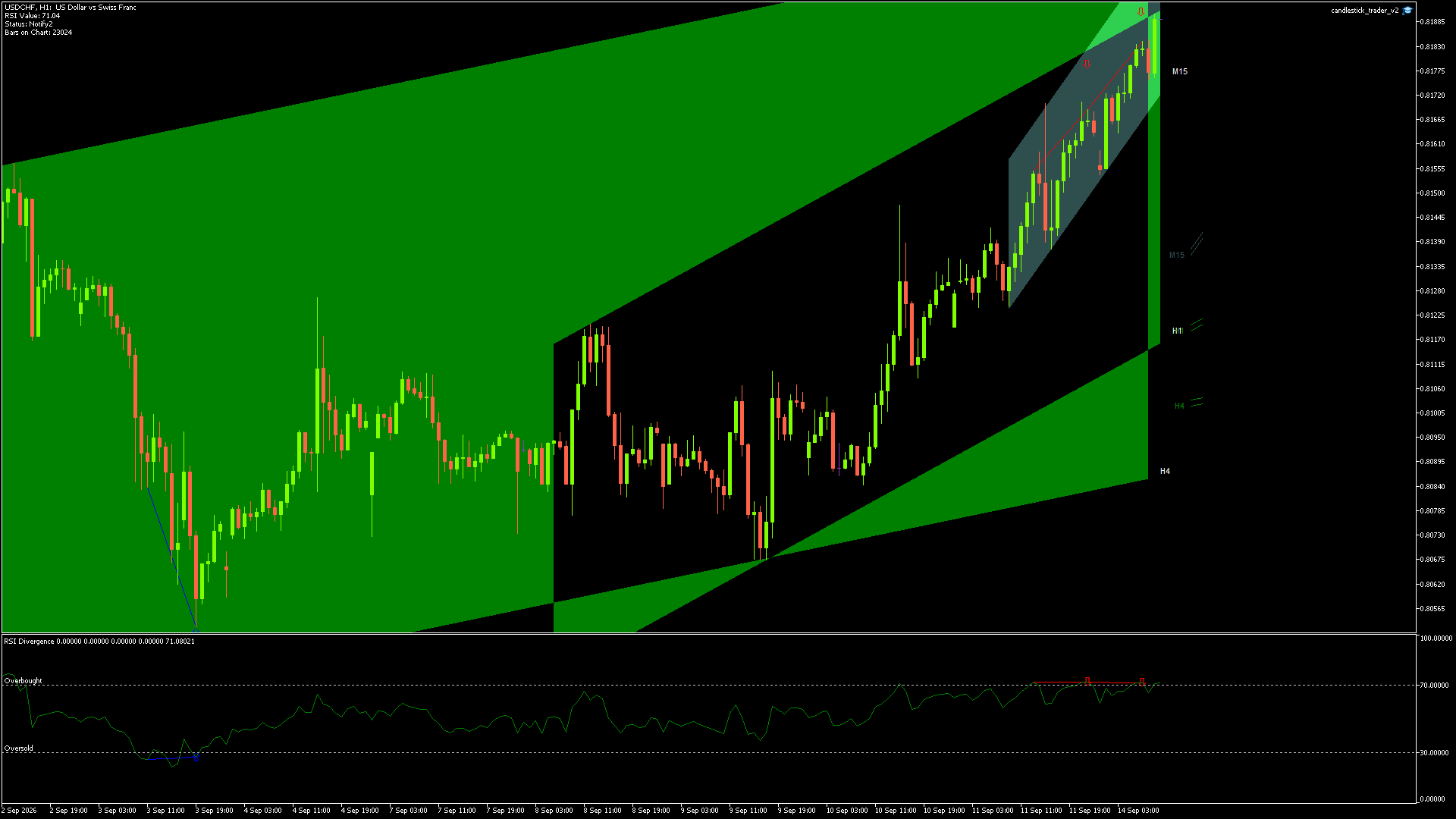 USDCHF - 14/09/2026 / 08:00:01