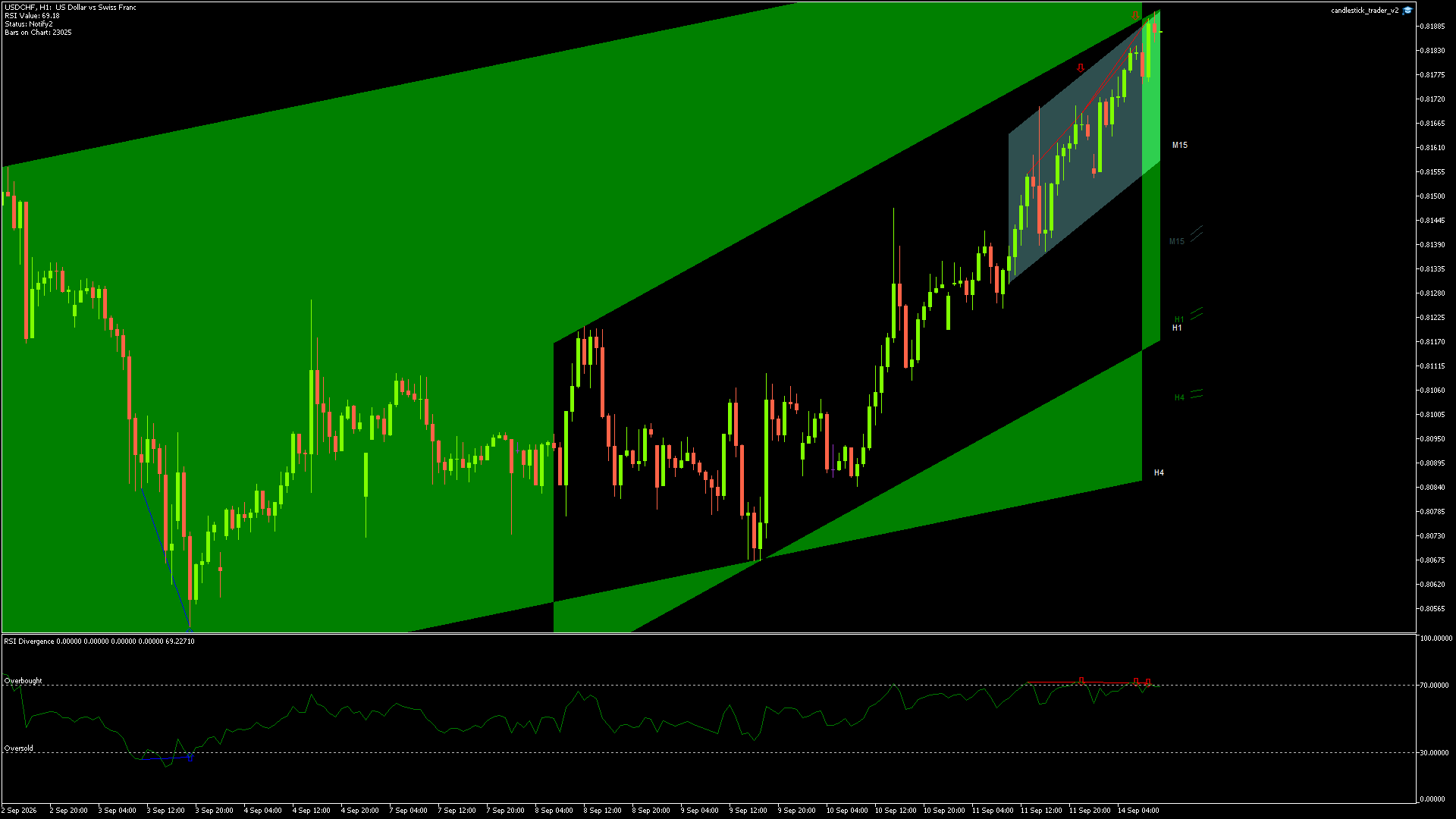 USDCHF - 14/09/2026 / 09:00:00