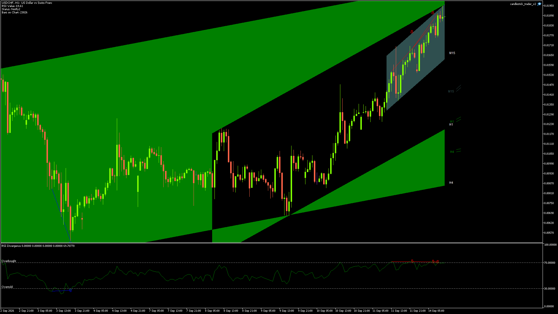 USDCHF - 14/09/2026 / 10:00:03