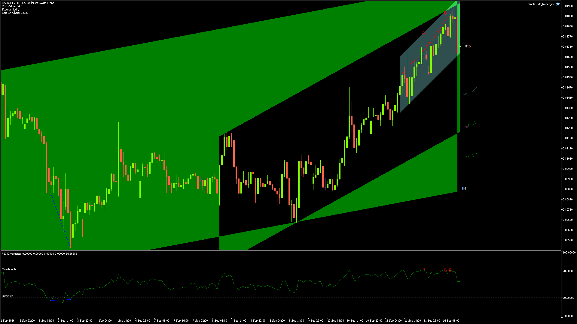 USDCHF - 14/09/2026 / 11:00:01