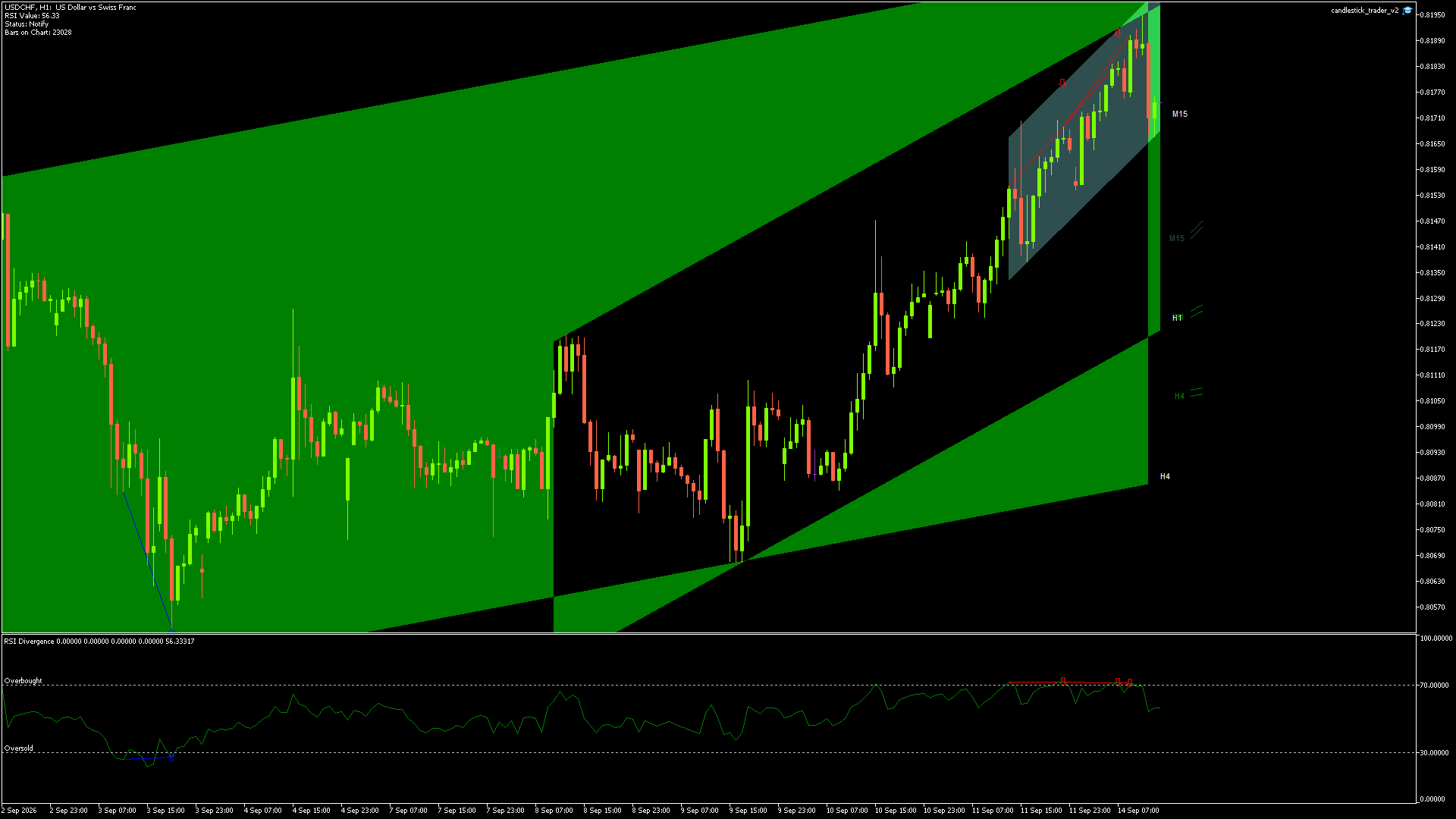 USDCHF - 14/09/2026 / 12:00:01
