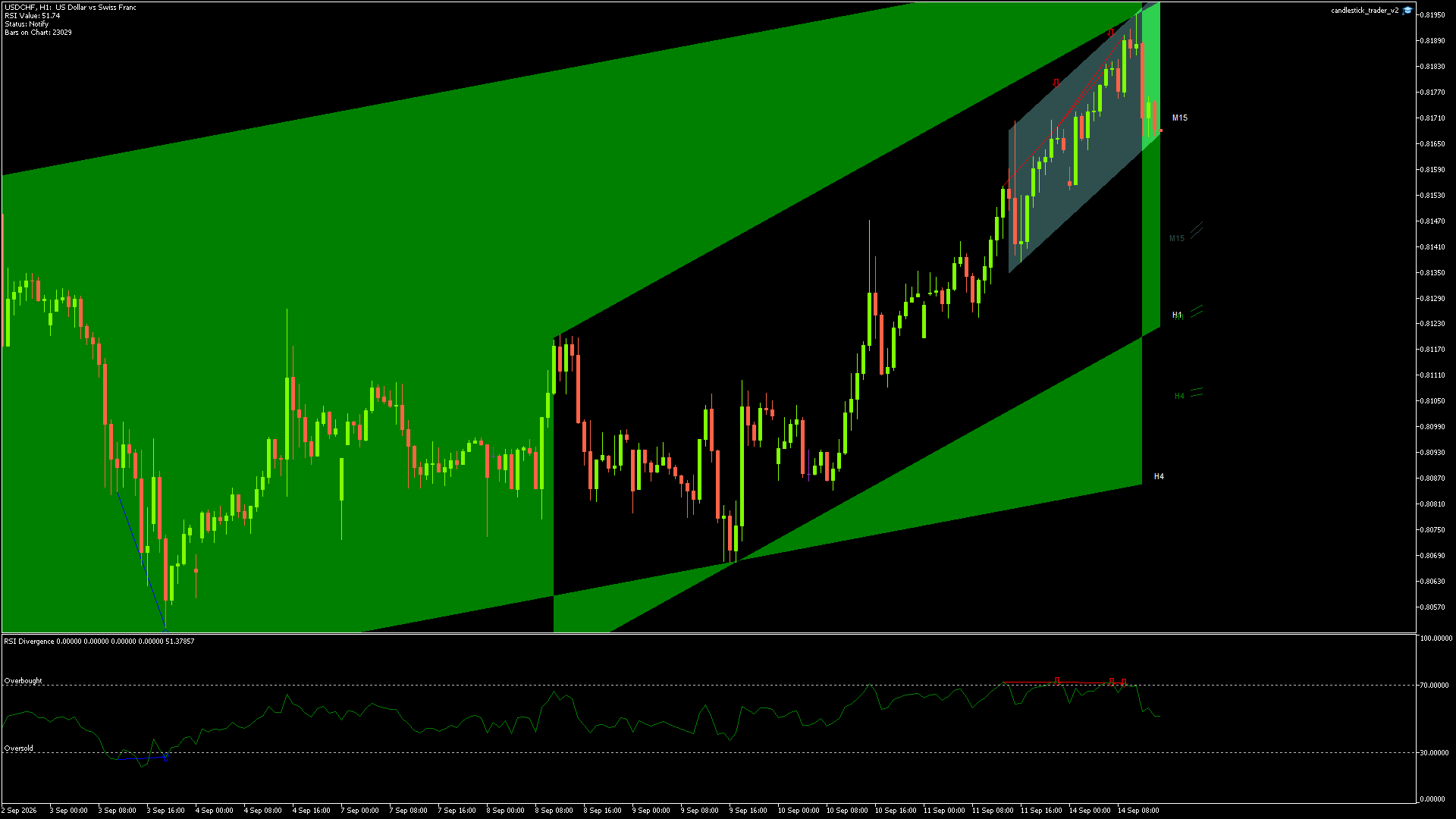 USDCHF - 14/09/2026 / 13:00:02