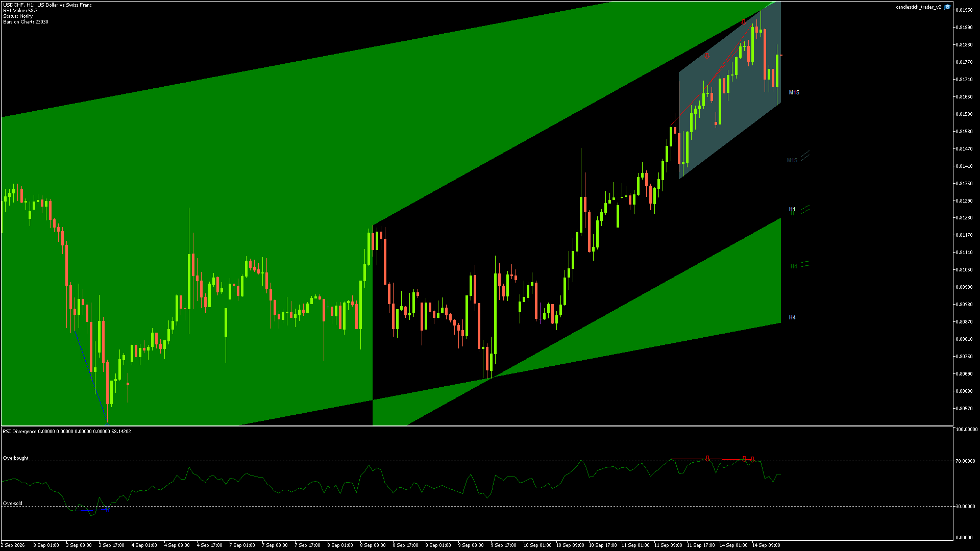 USDCHF - 14/09/2026 / 14:00:00