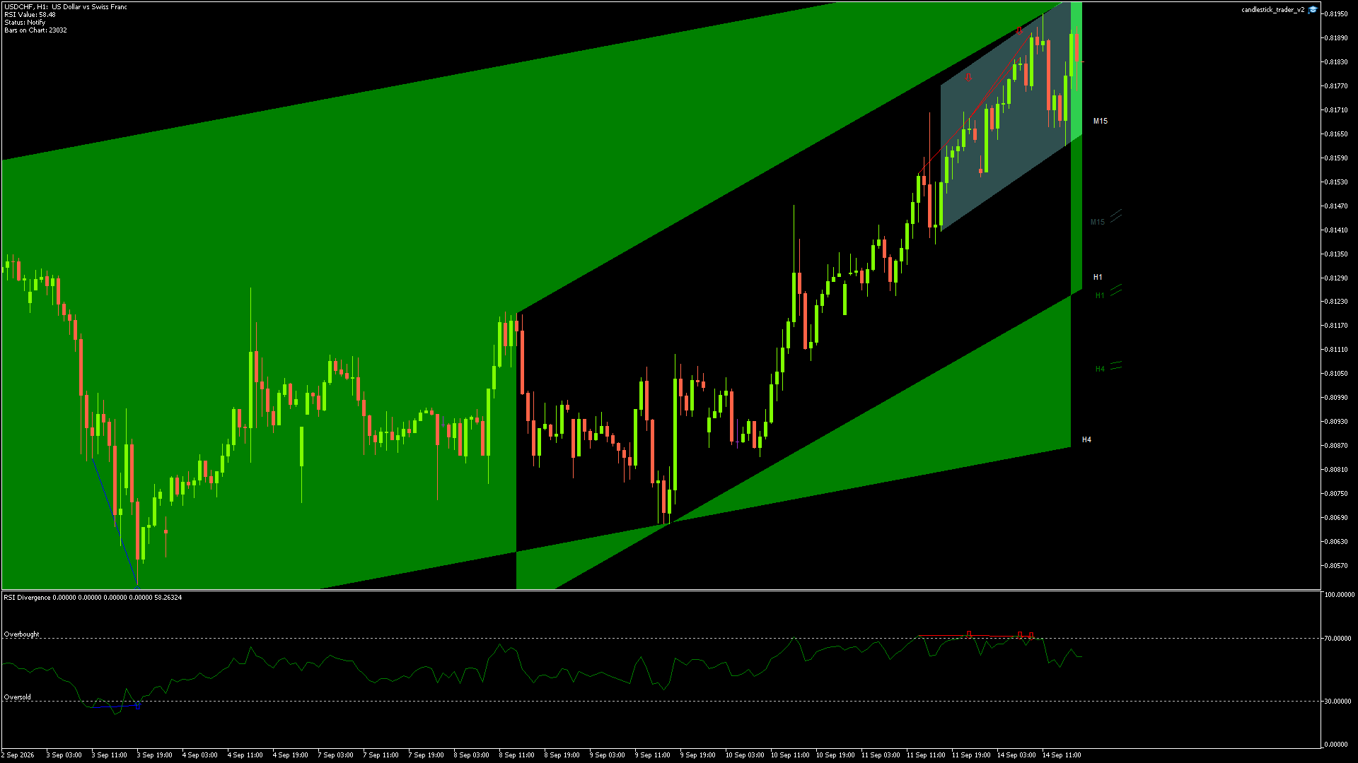 USDCHF - 14/09/2026 / 16:00:00
