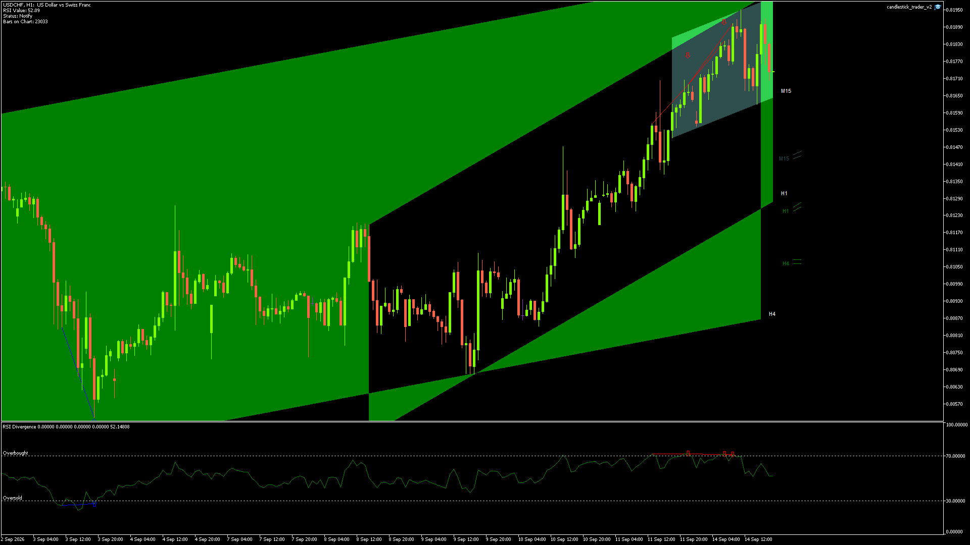 USDCHF - 14/09/2026 / 17:00:00