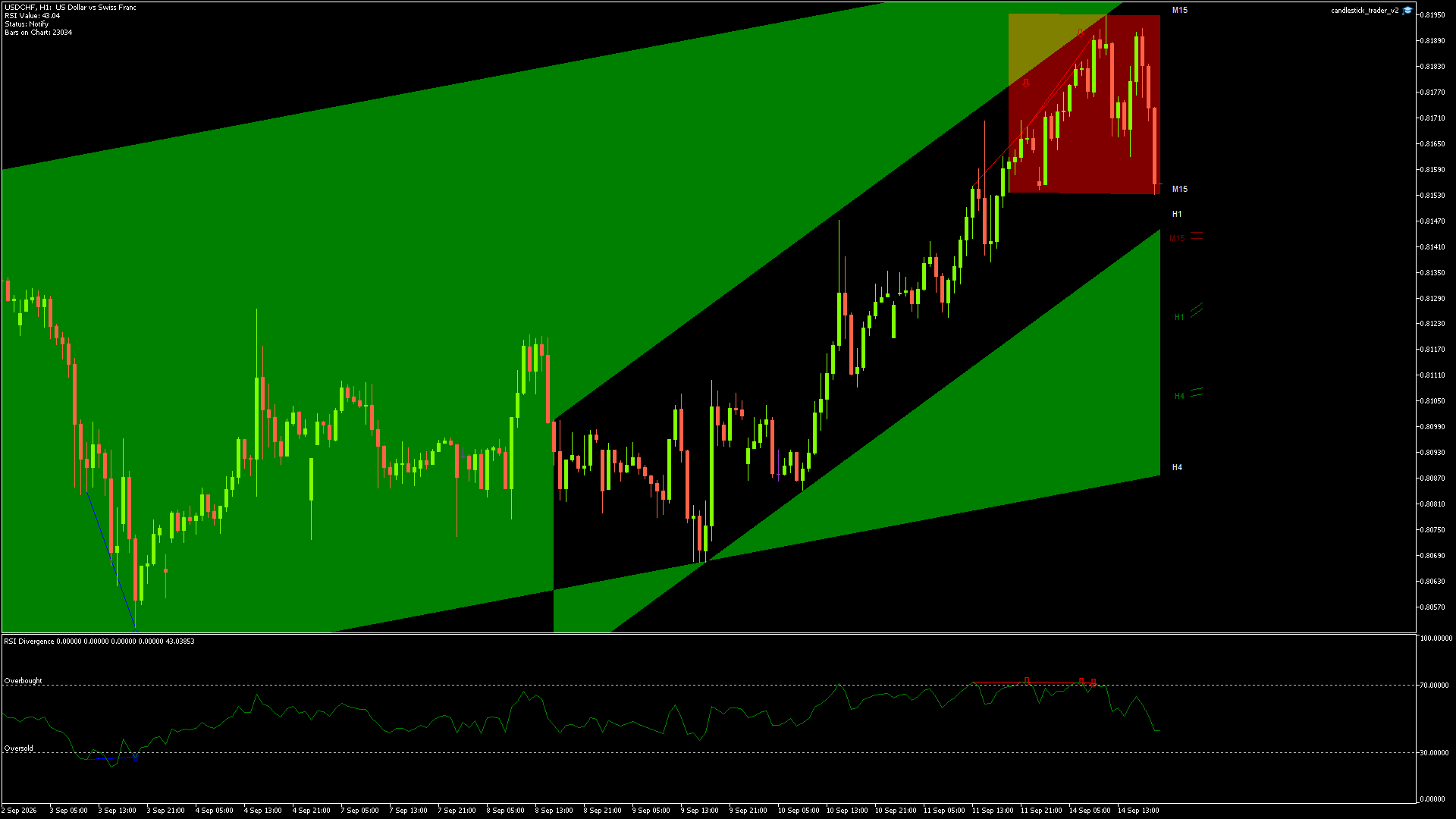 USDCHF - 14/09/2026 / 18:00:00