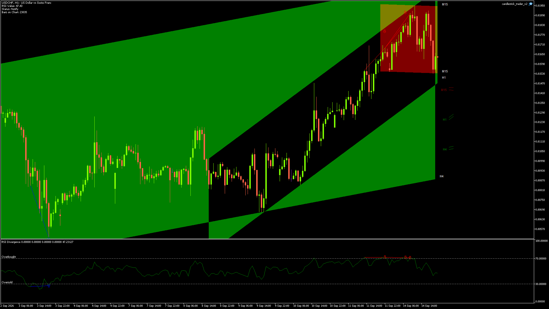 USDCHF - 14/09/2026 / 19:00:01