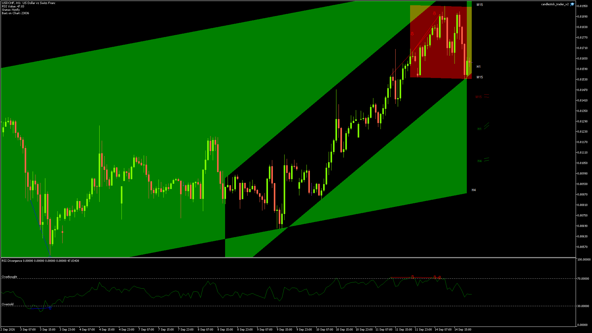 USDCHF - 14/09/2026 / 20:00:00