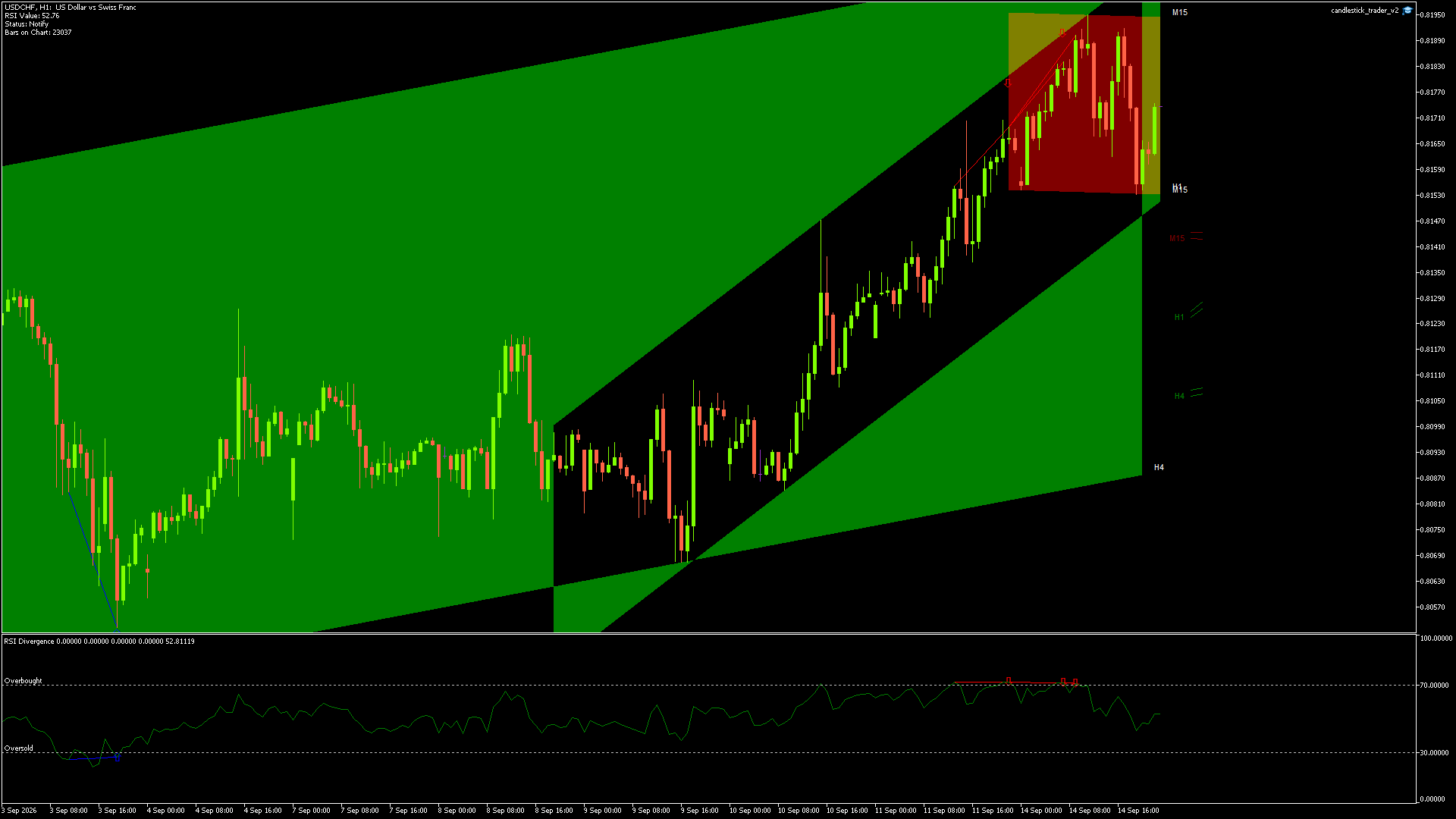 USDCHF - 14/09/2026 / 21:00:00