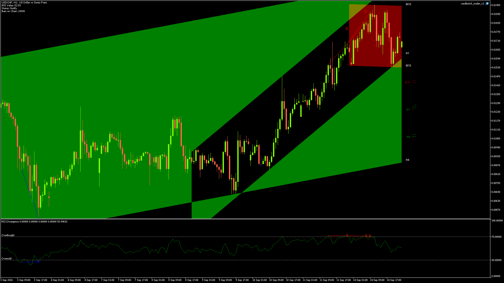 USDCHF - 14/09/2026 / 22:00:01