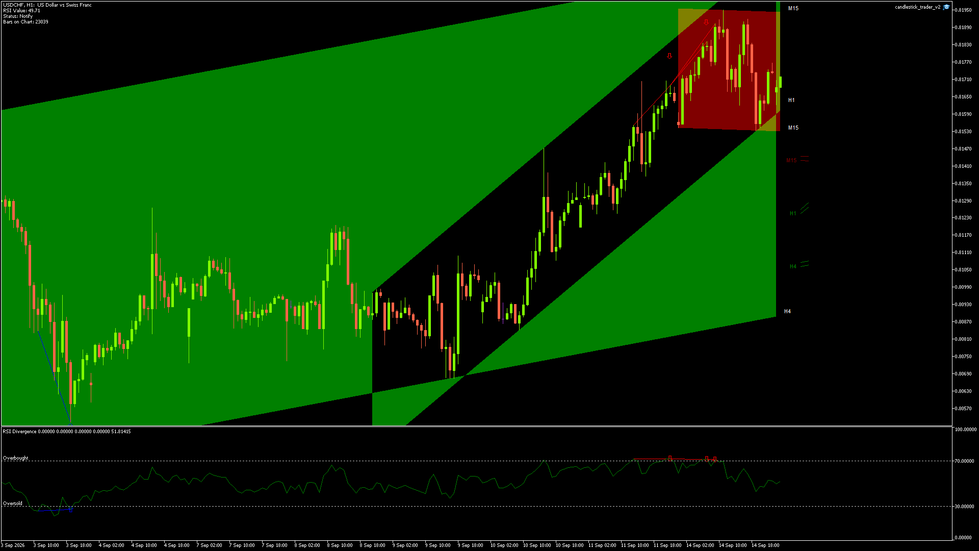 USDCHF - 14/09/2026 / 23:00:00