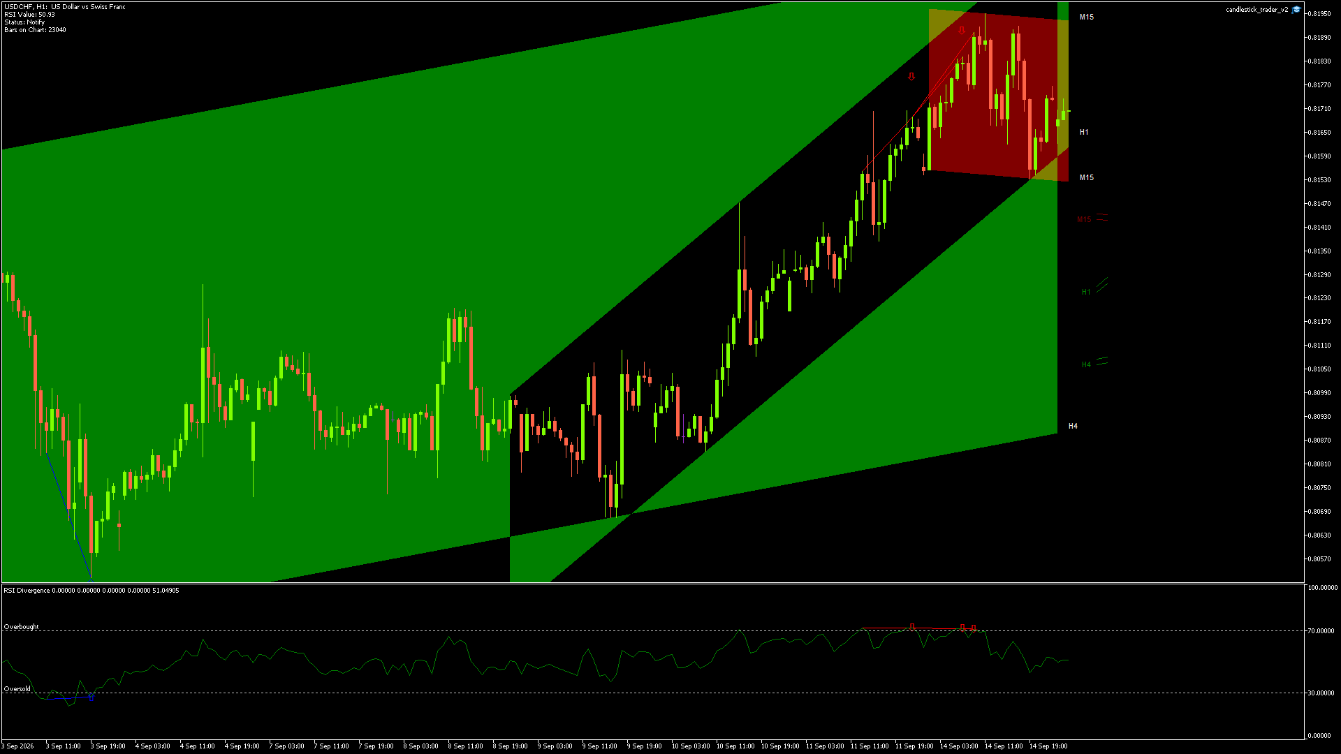 USDCHF - 15/09/2026 / 00:00:00