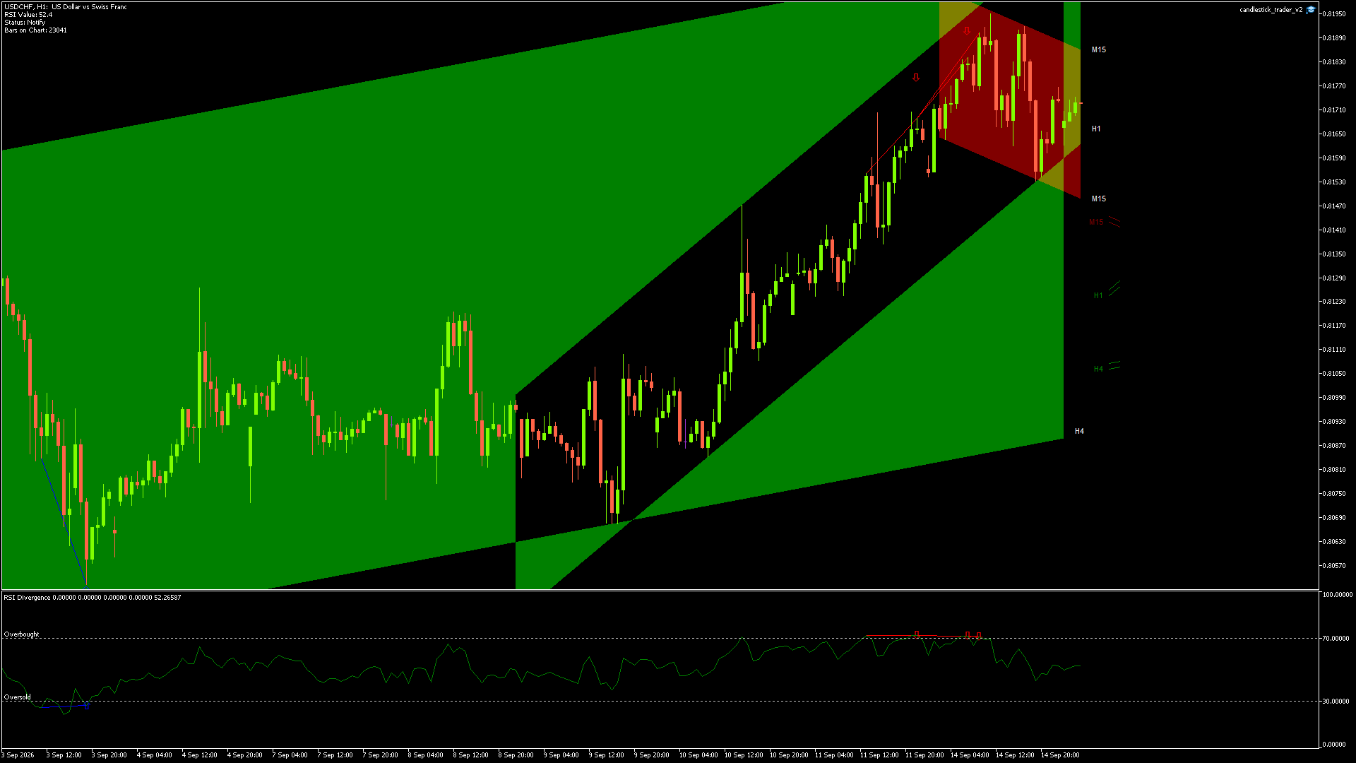 USDCHF - 15/09/2026 / 01:00:02