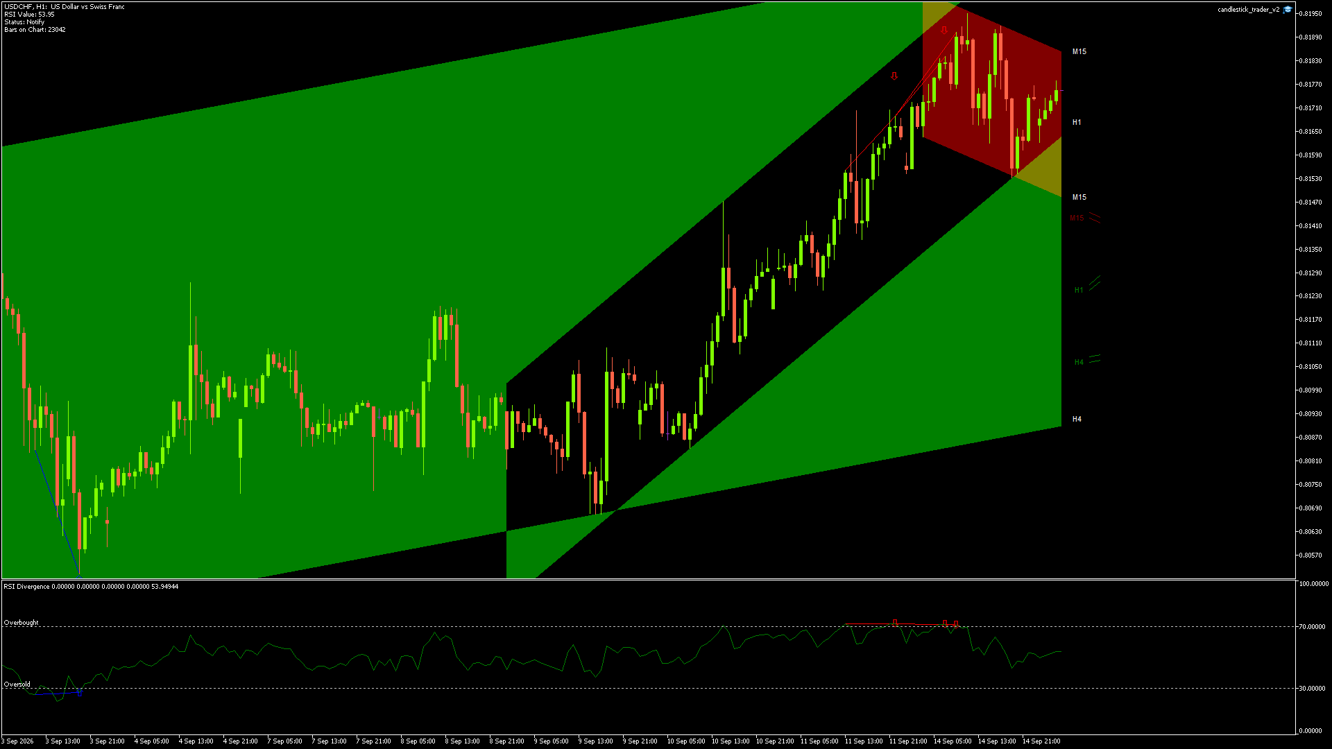 USDCHF - 15/09/2026 / 02:00:00