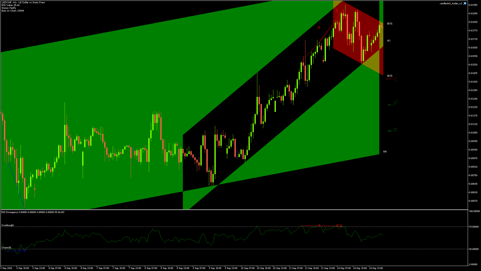 USDCHF - 15/09/2026 / 04:00:00