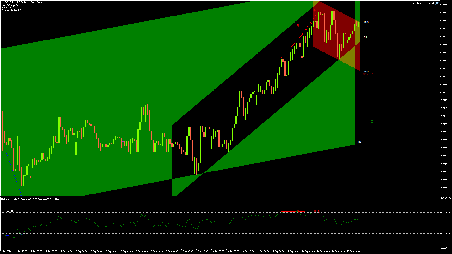 USDCHF - 15/09/2026 / 05:00:01