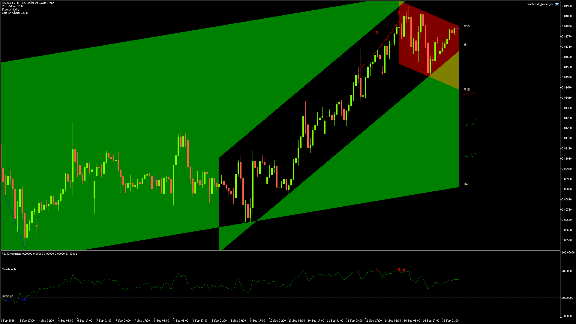 USDCHF - 15/09/2026 / 06:00:01