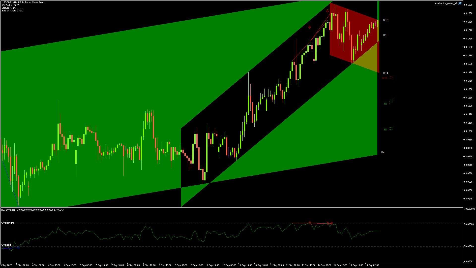 USDCHF - 15/09/2026 / 07:00:00