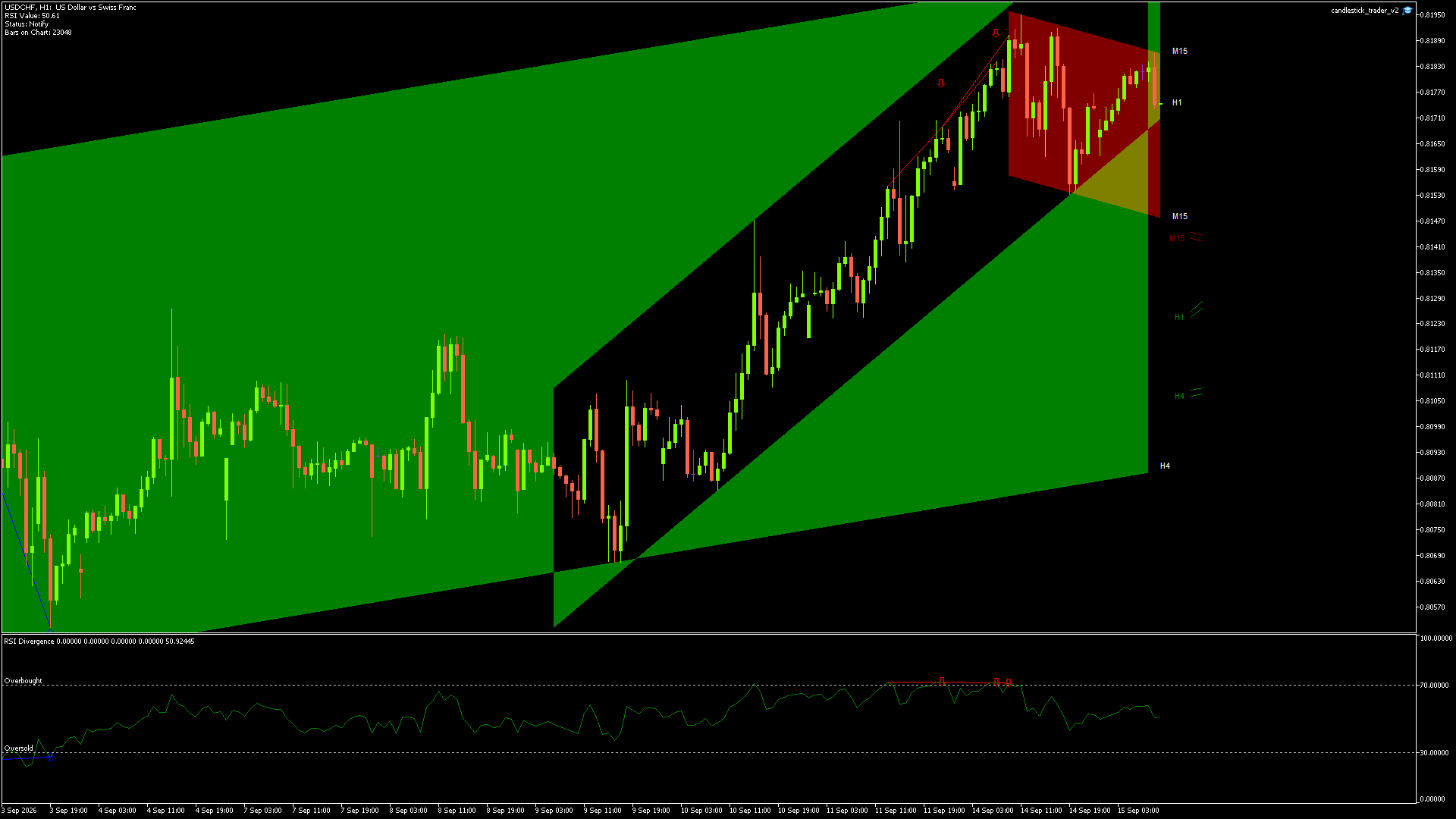 USDCHF - 15/09/2026 / 08:00:01