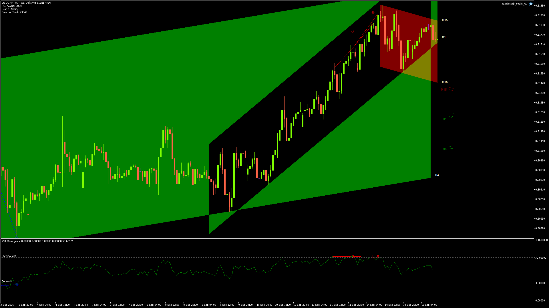 USDCHF - 15/09/2026 / 09:00:00