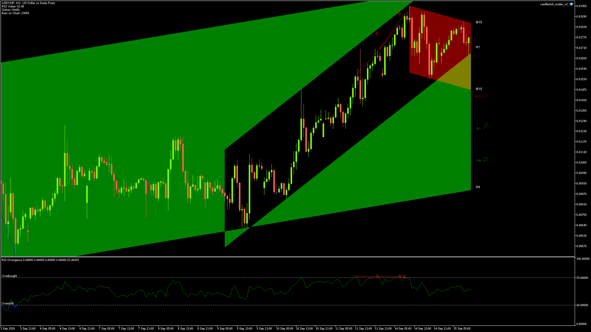 USDCHF - 15/09/2026 / 10:00:01