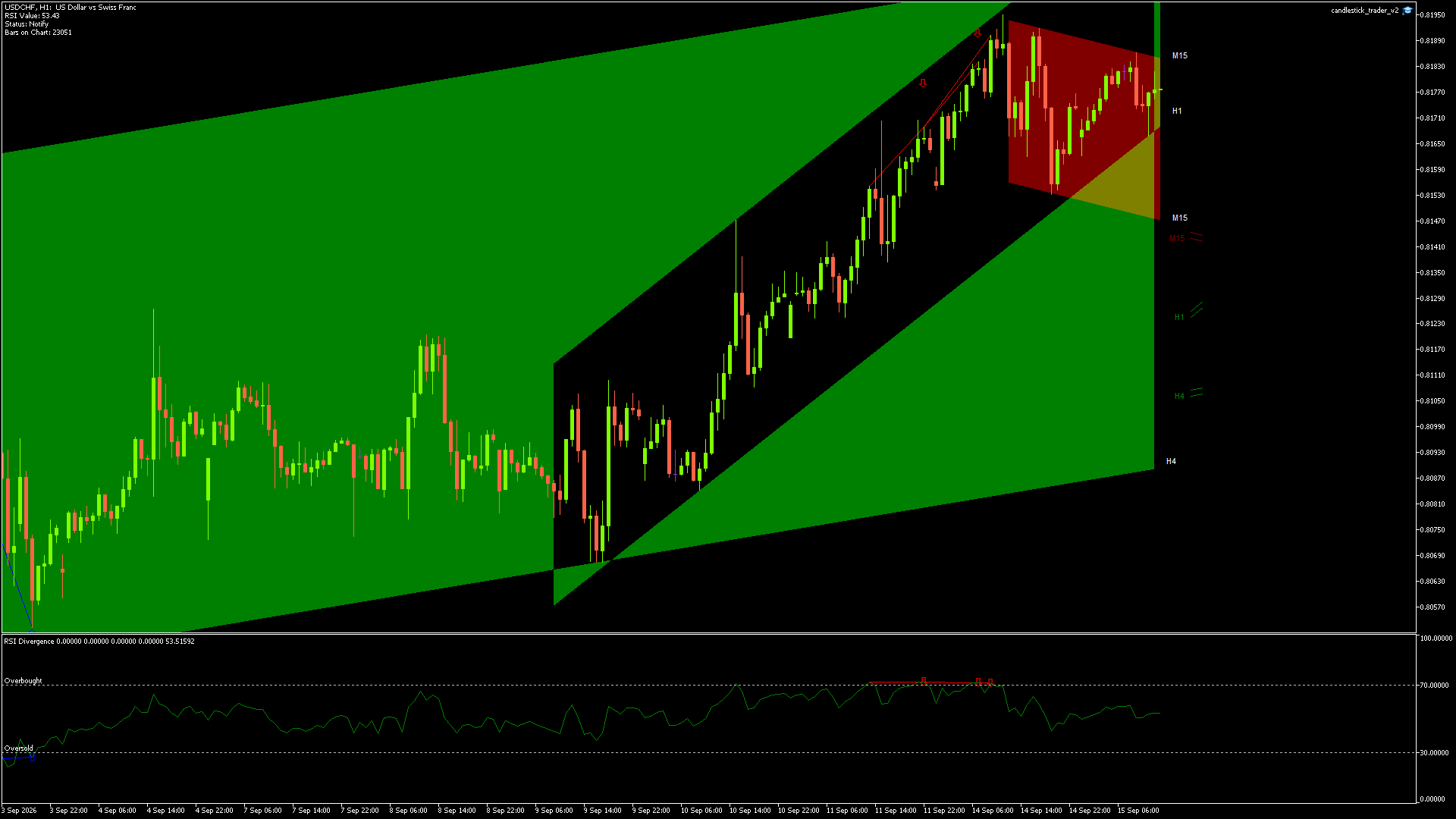 USDCHF - 15/09/2026 / 11:00:00