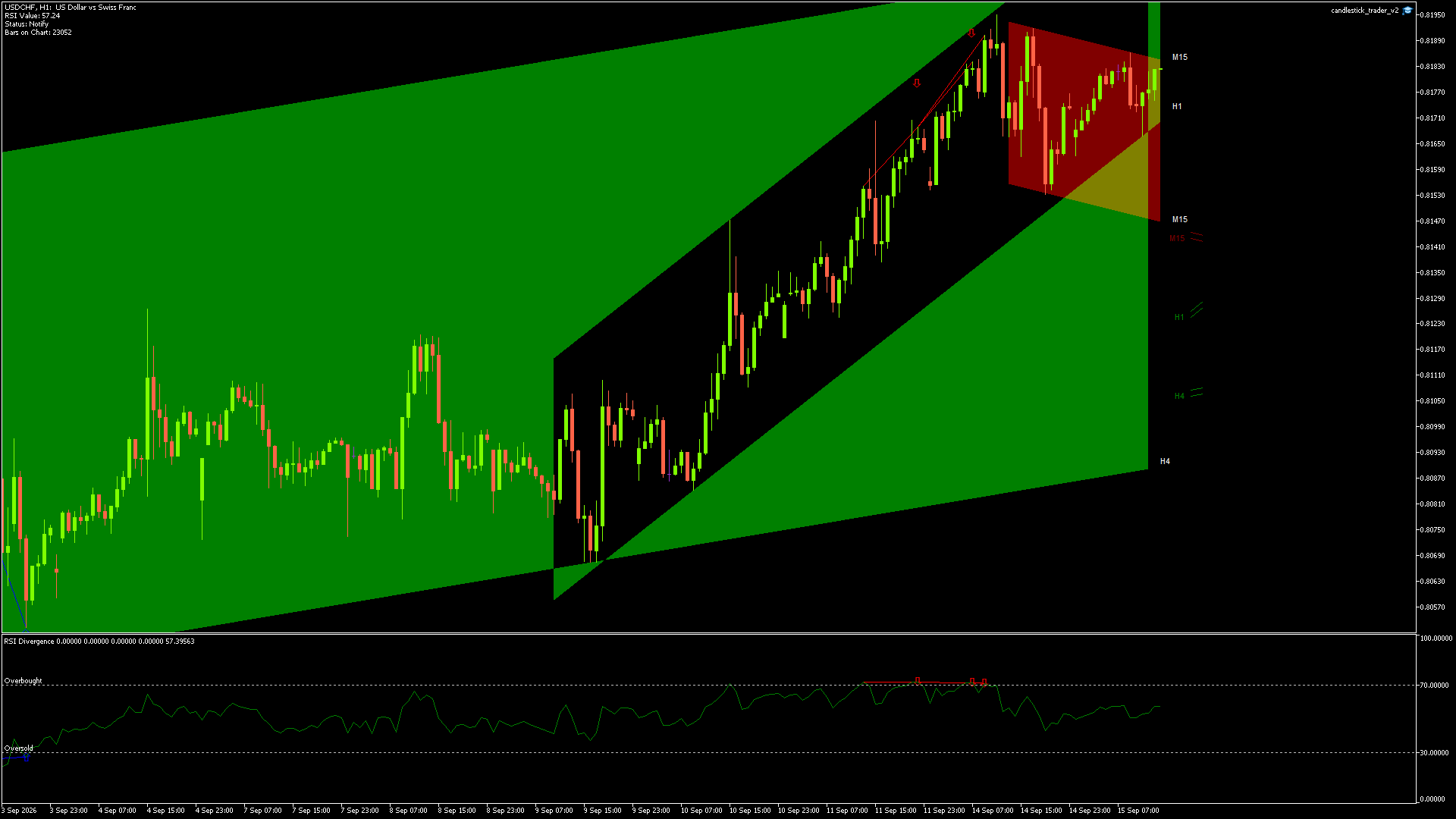 USDCHF - 15/09/2026 / 12:00:01