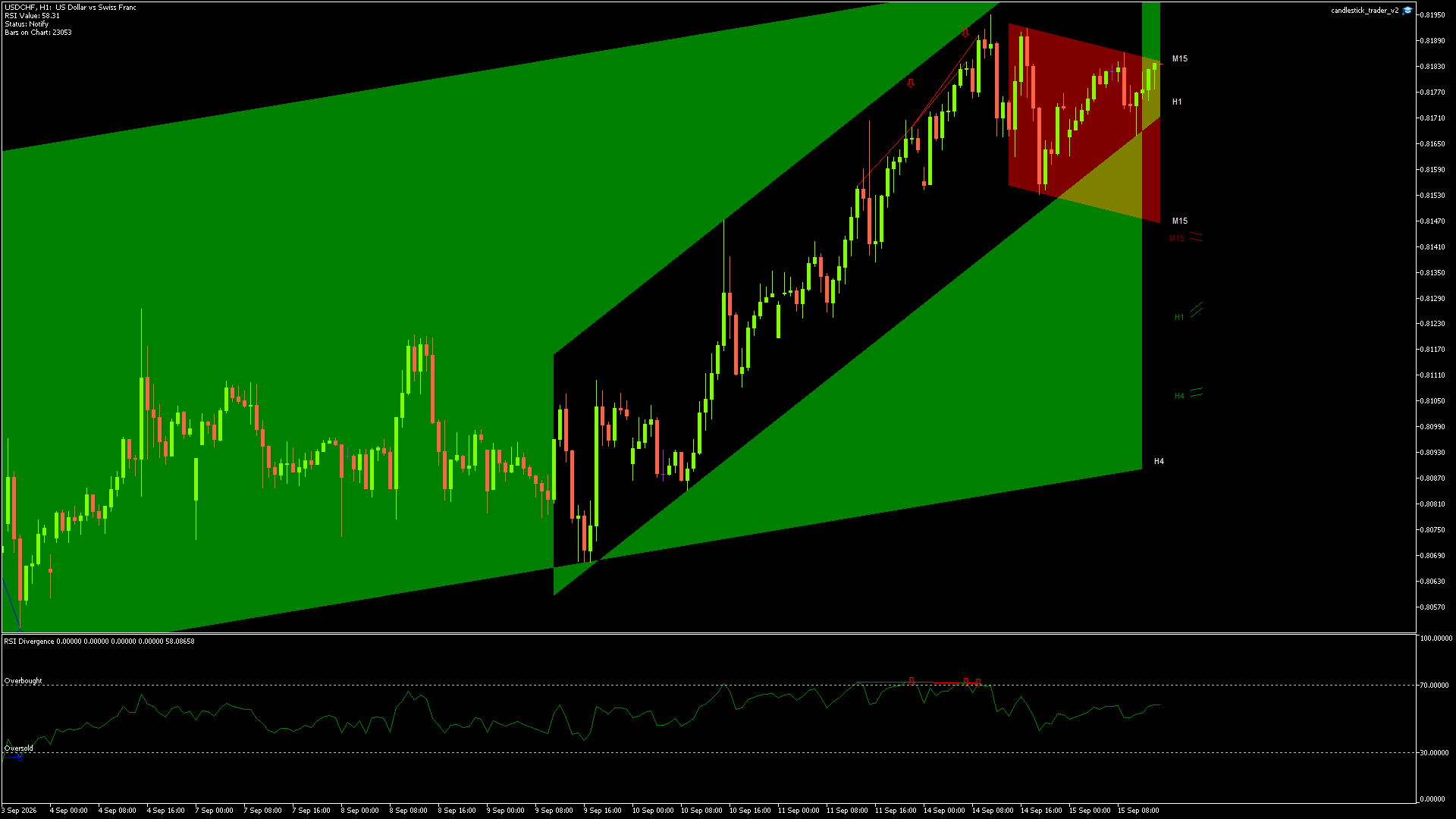 USDCHF - 15/09/2026 / 13:00:00