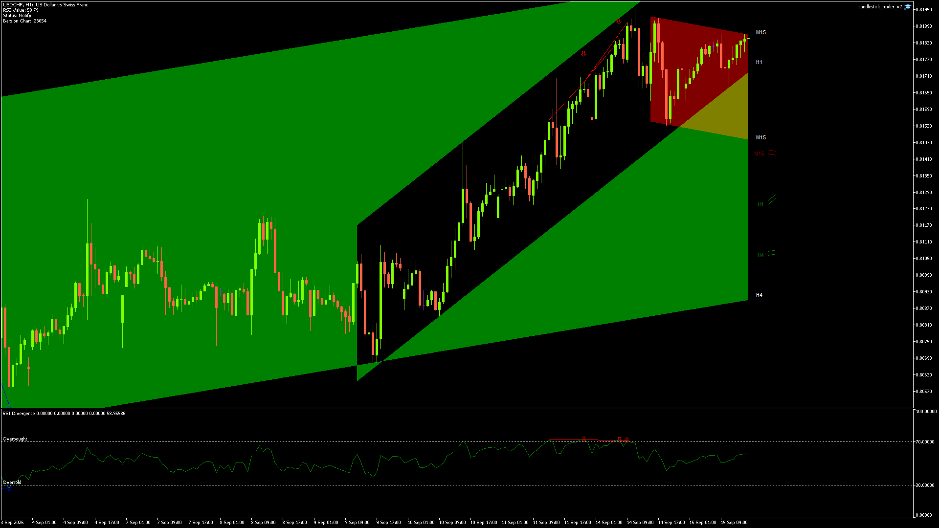 USDCHF - 15/09/2026 / 14:00:02