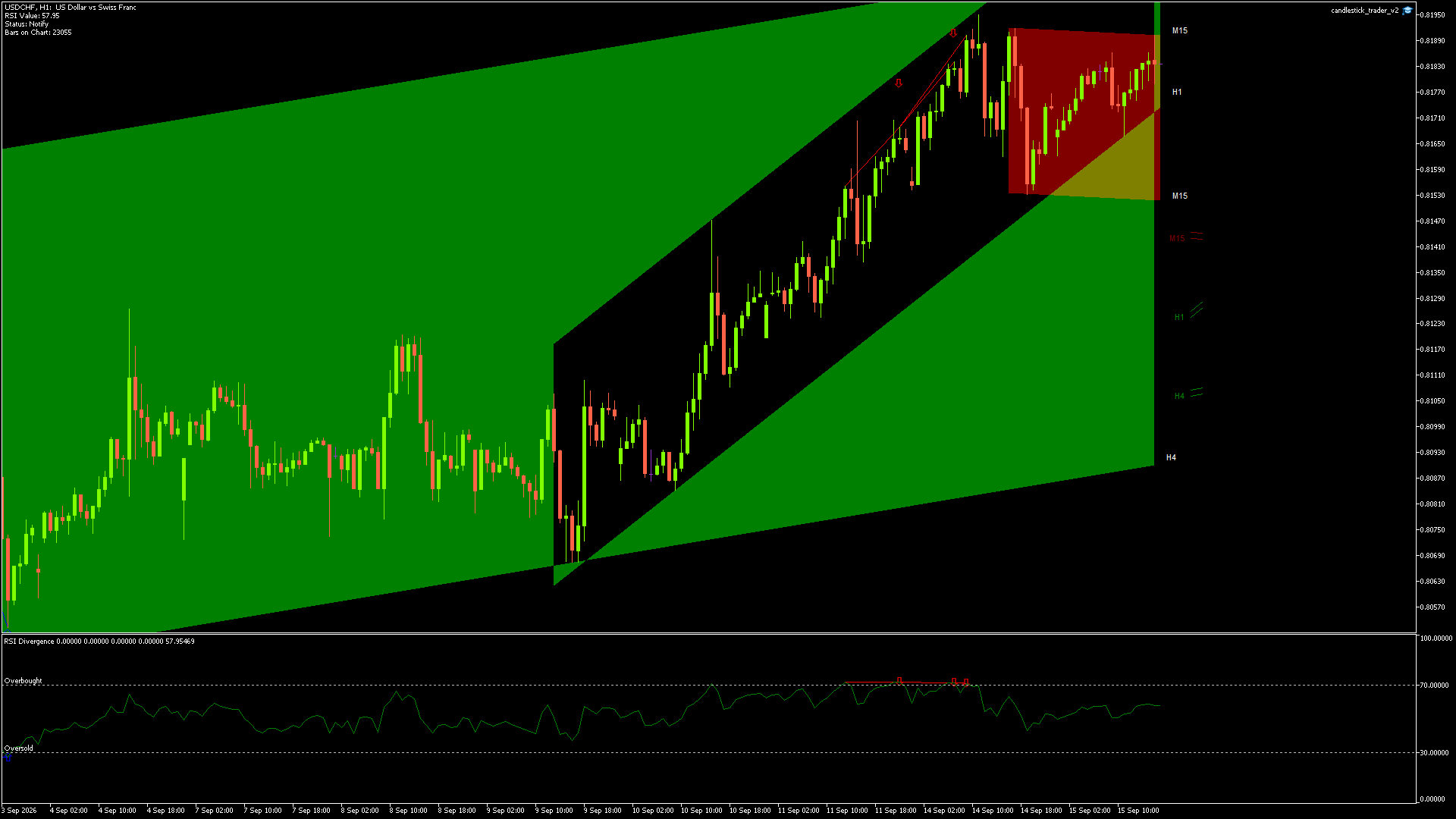 USDCHF - 15/09/2026 / 15:00:00