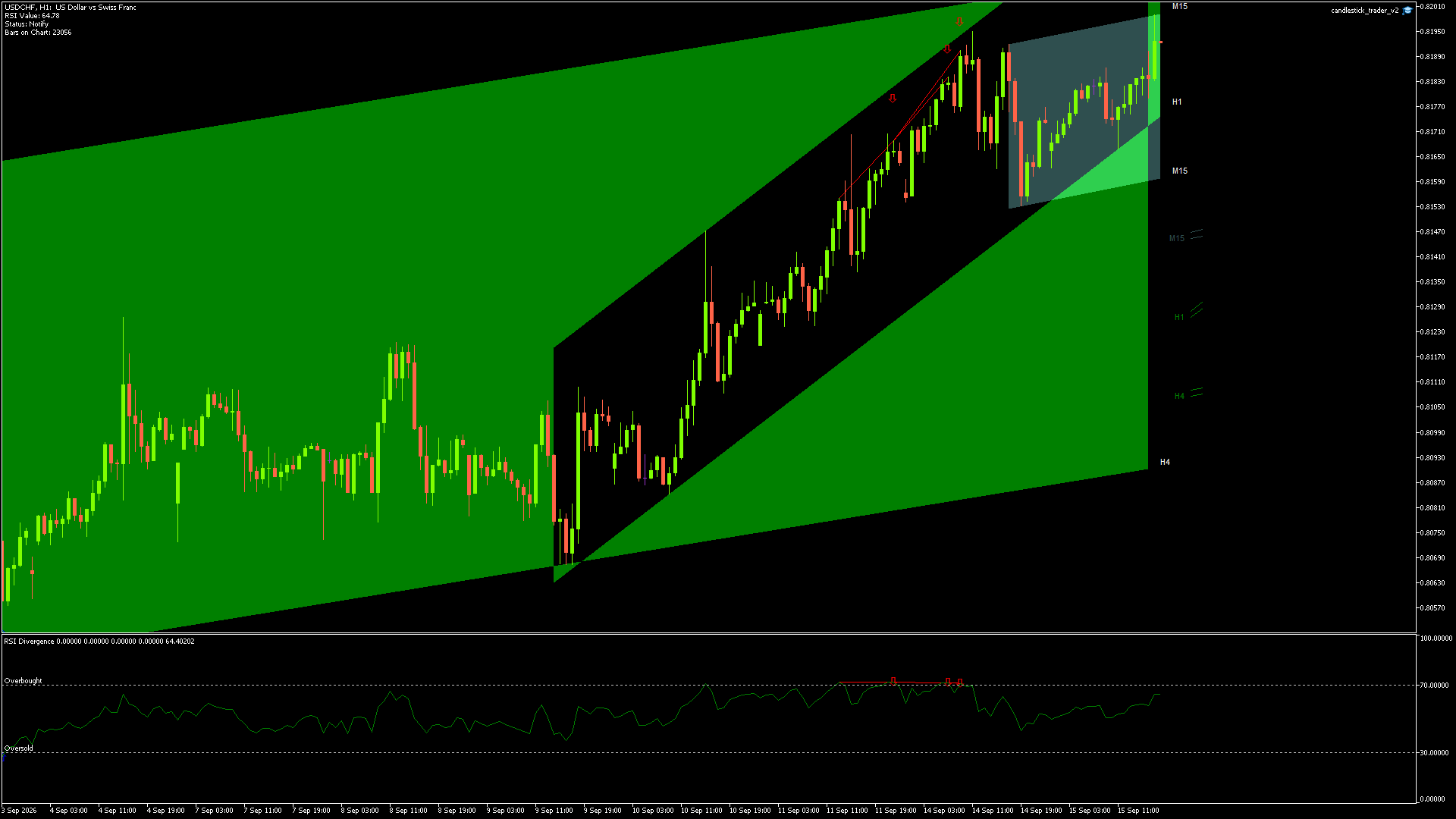 USDCHF Chart