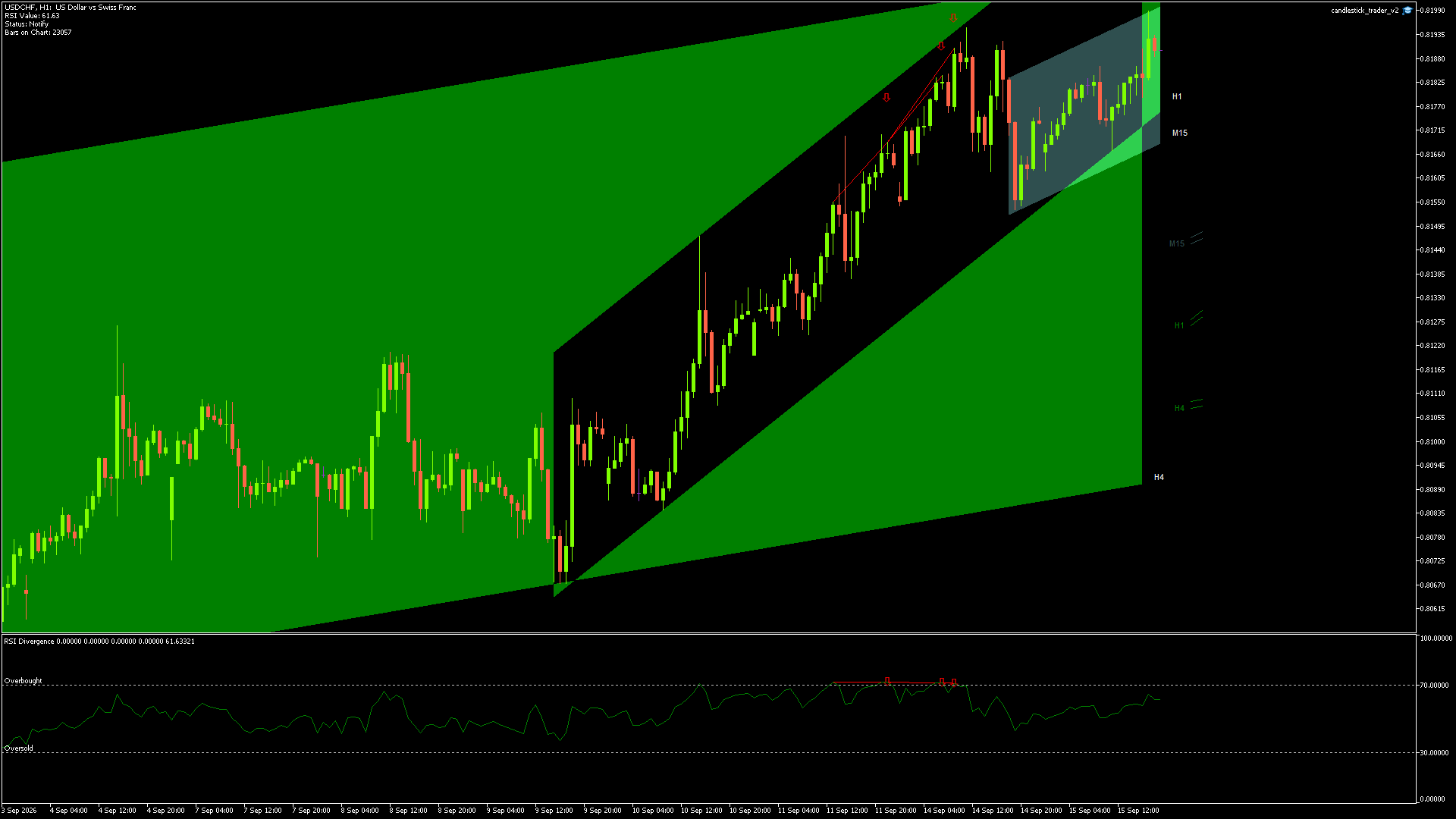 USDCHF - 15/09/2026 / 17:00:00