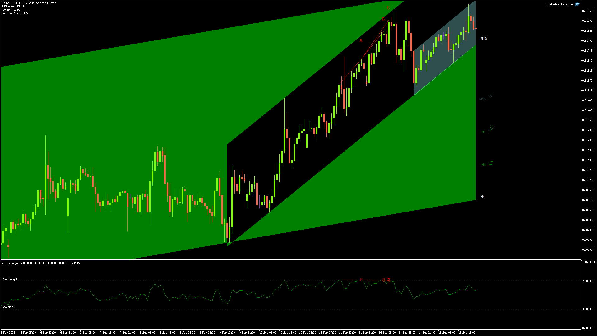 USDCHF - 15/09/2026 / 18:00:00