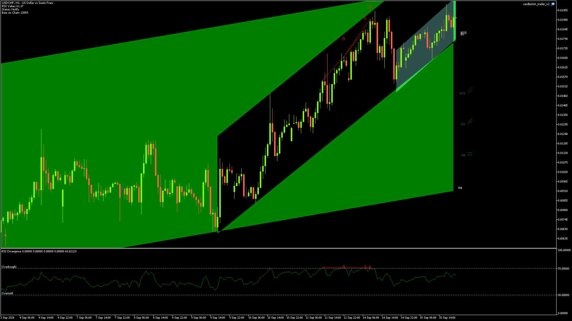 USDCHF - 15/09/2026 / 19:00:01