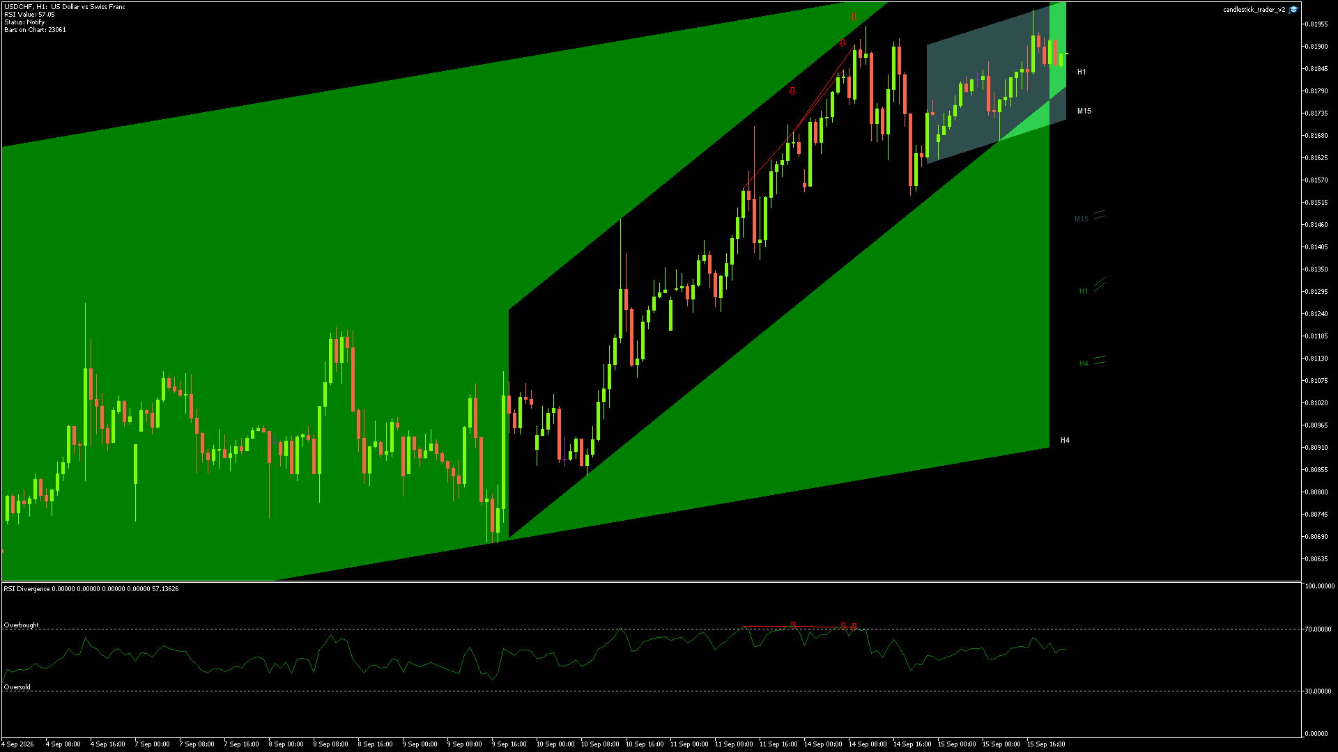 USDCHF - 15/09/2026 / 21:00:00