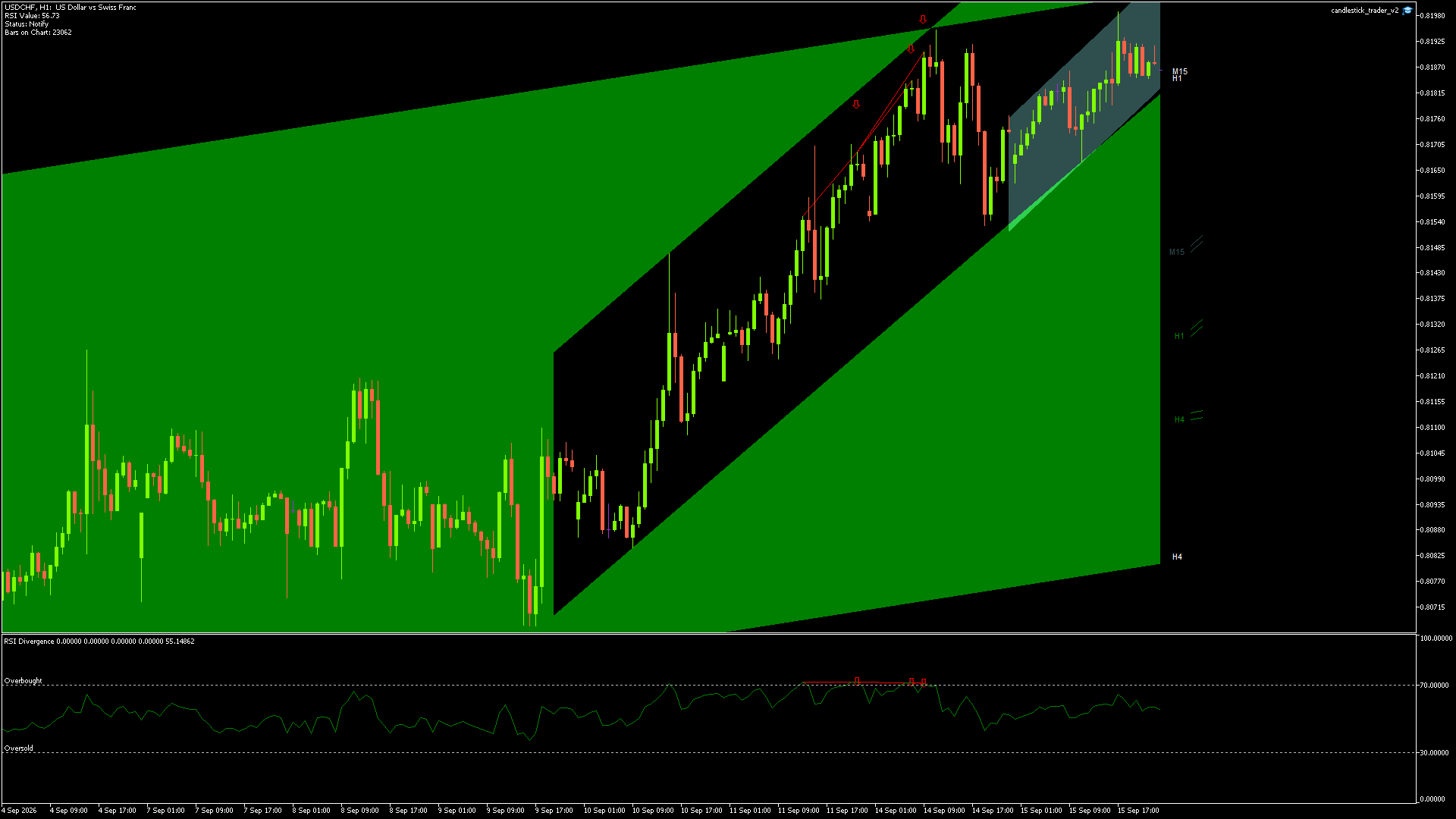 USDCHF - 15/09/2026 / 22:00:00