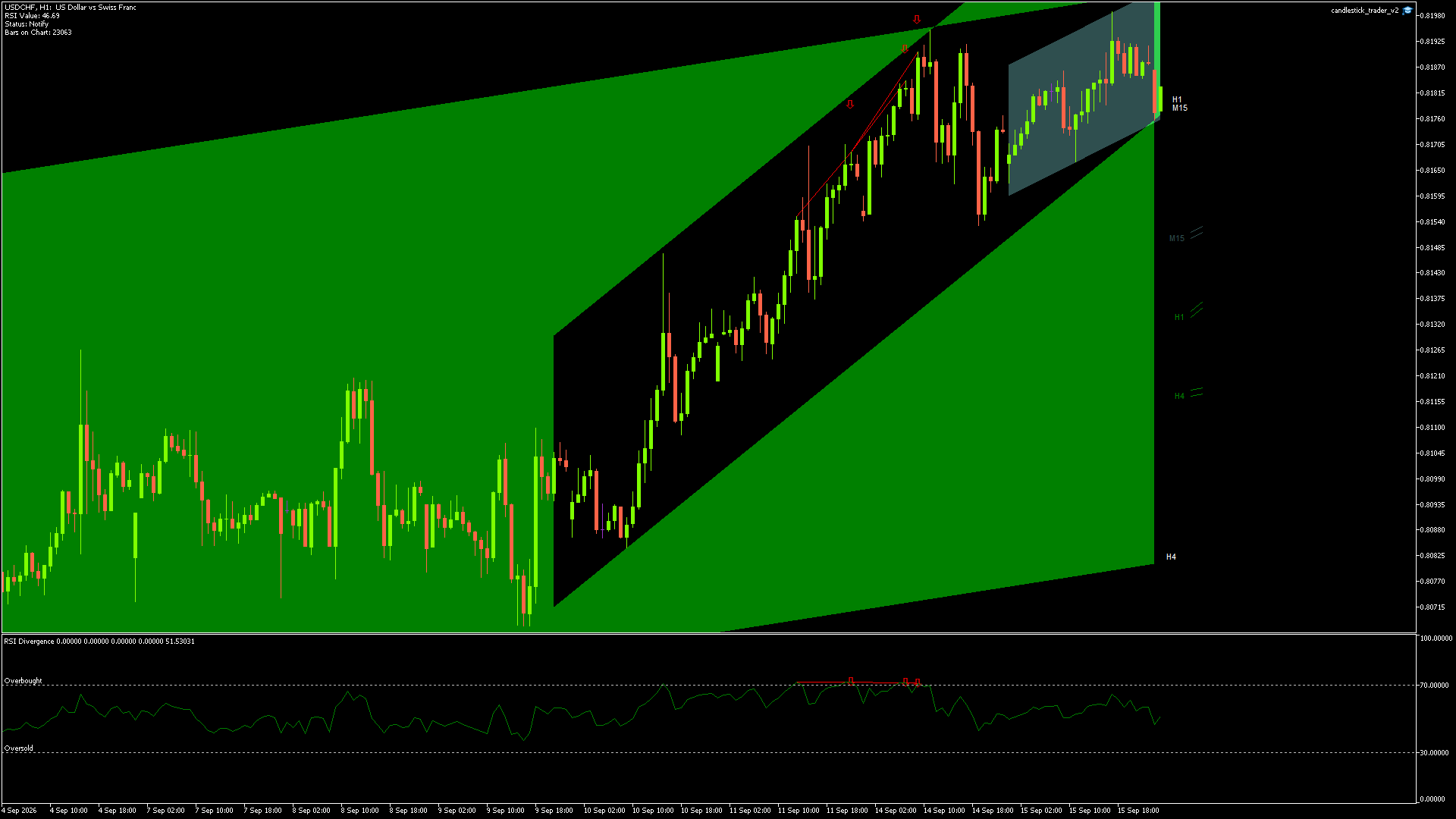 USDCHF - 15/09/2026 / 23:00:00