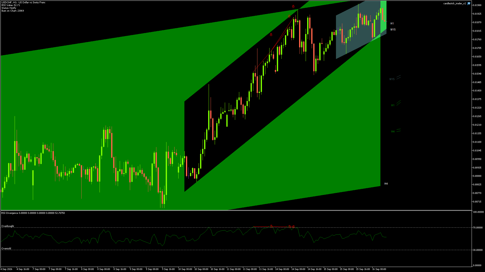 USDCHF - 16/09/2026 / 05:00:00