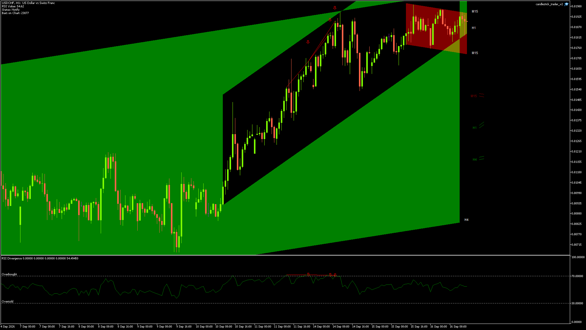 USDCHF - 16/09/2026 / 13:00:00