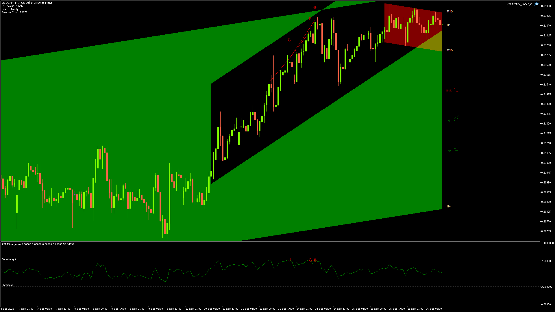 USDCHF - 16/09/2026 / 14:00:00